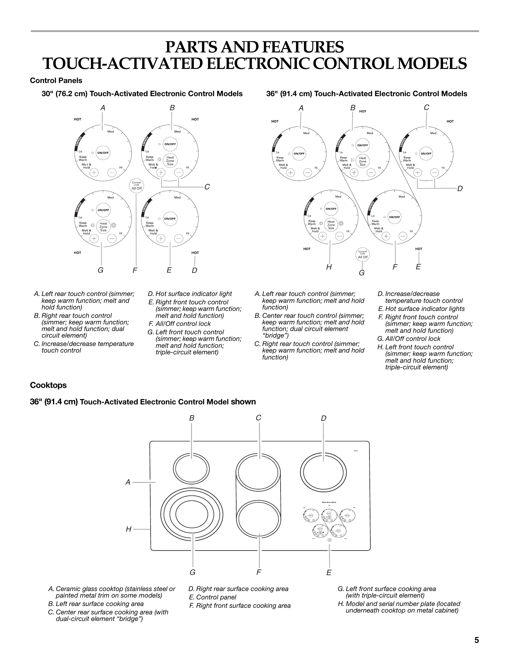 Manual for KECC568