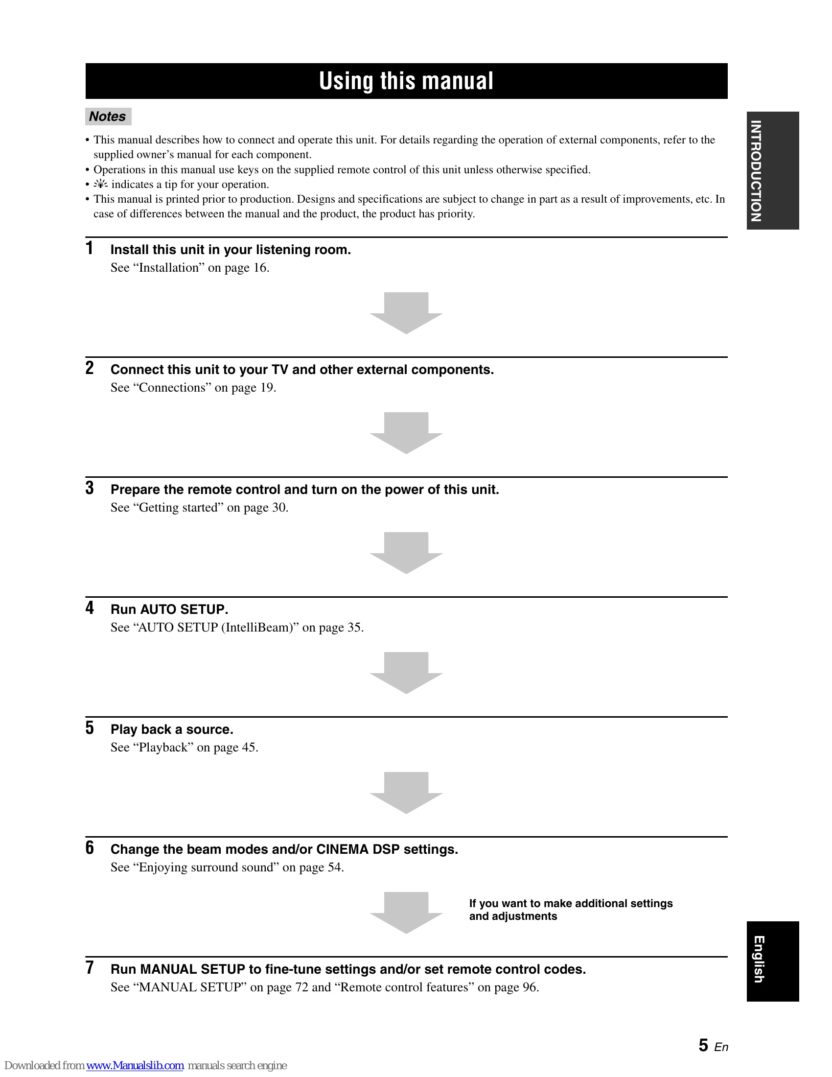 Manual for YSP-3000