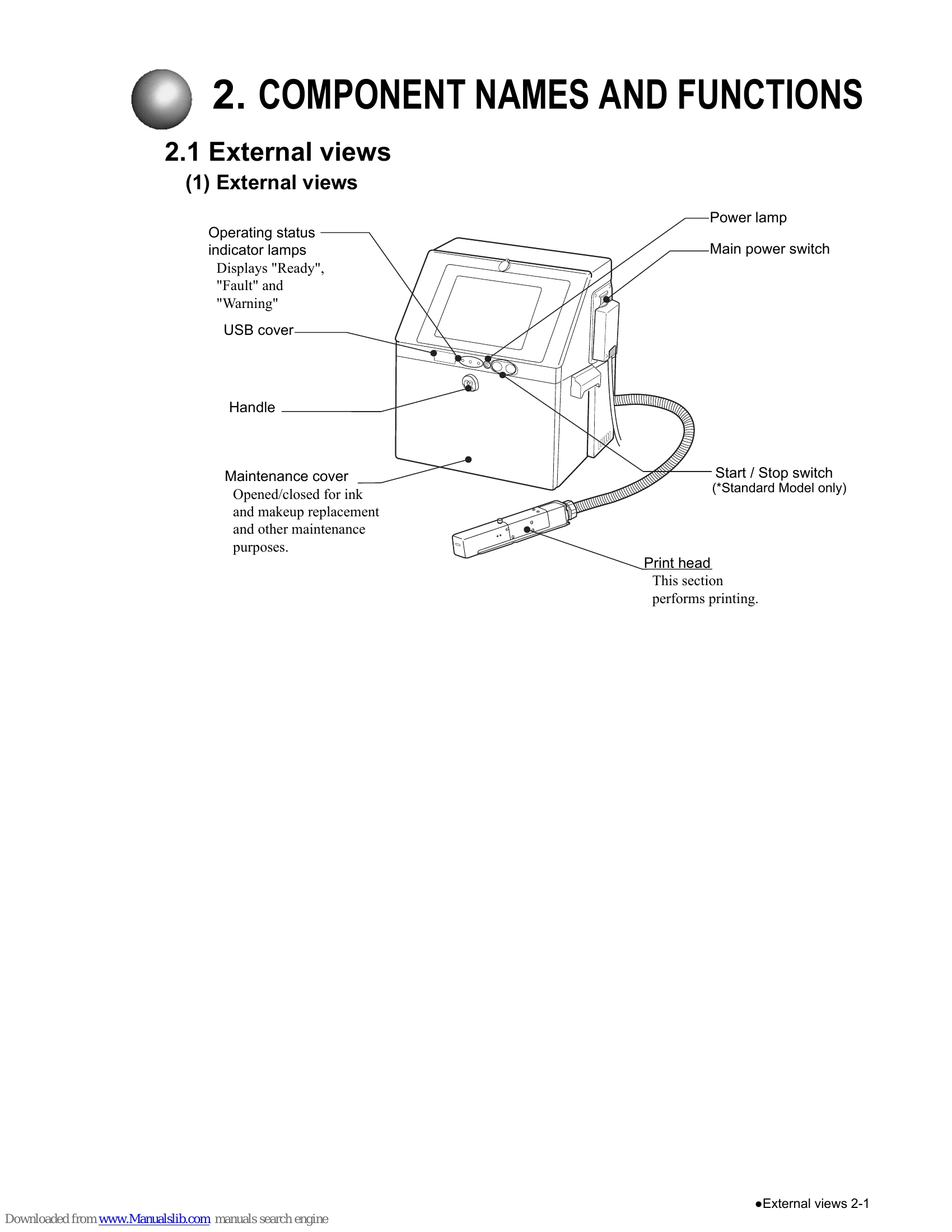 Manual for RX2