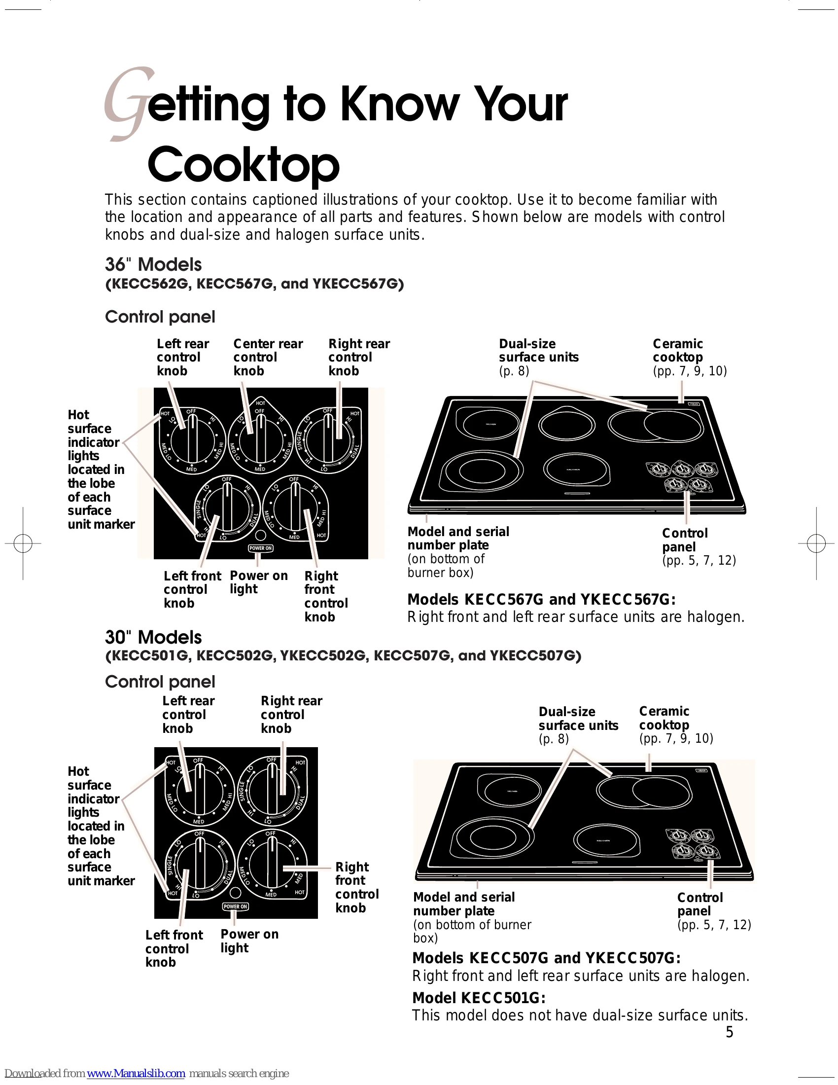 Manual for KECC501G