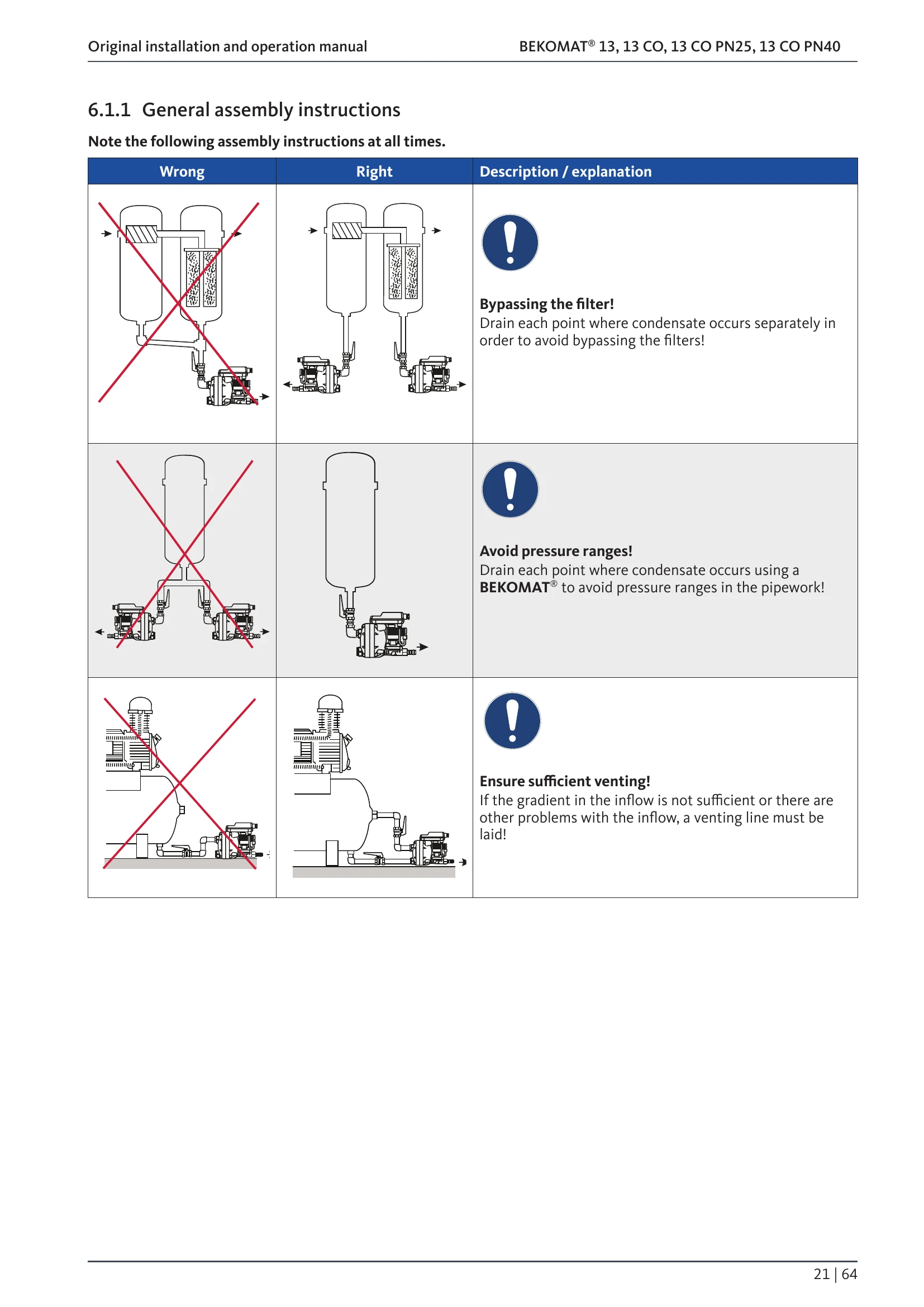 Manual for BEKOMAT® 13