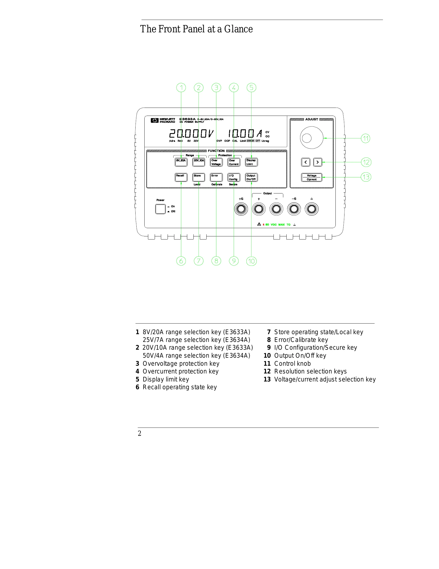 Manual for E3633A