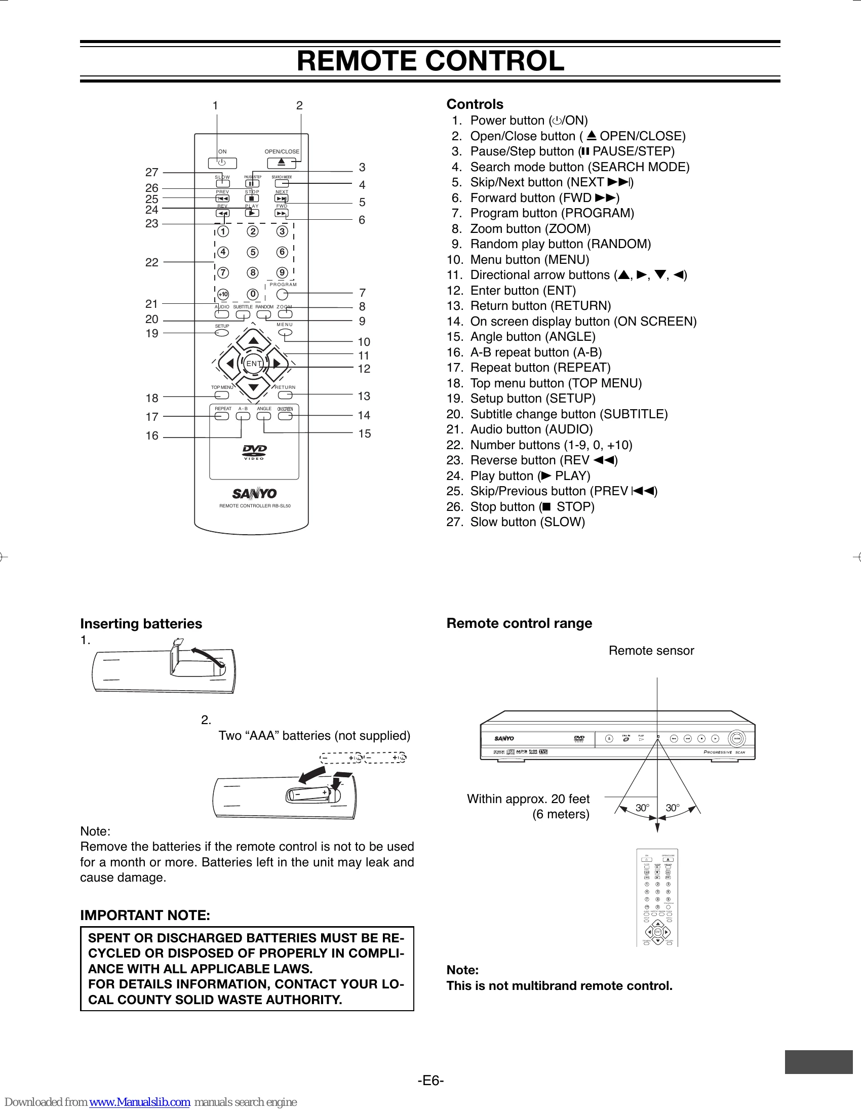 Manual for DWM-450
