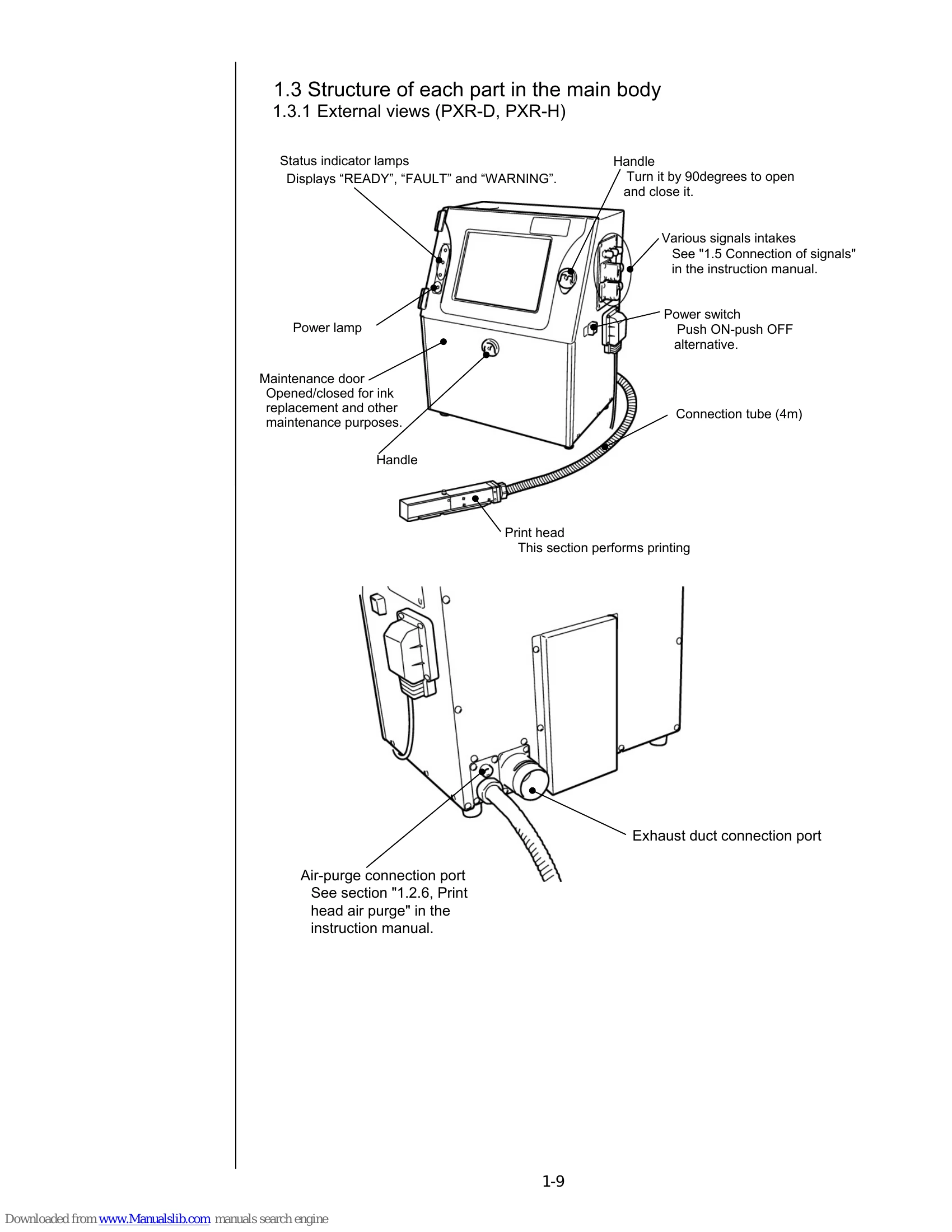 Manual for PXR