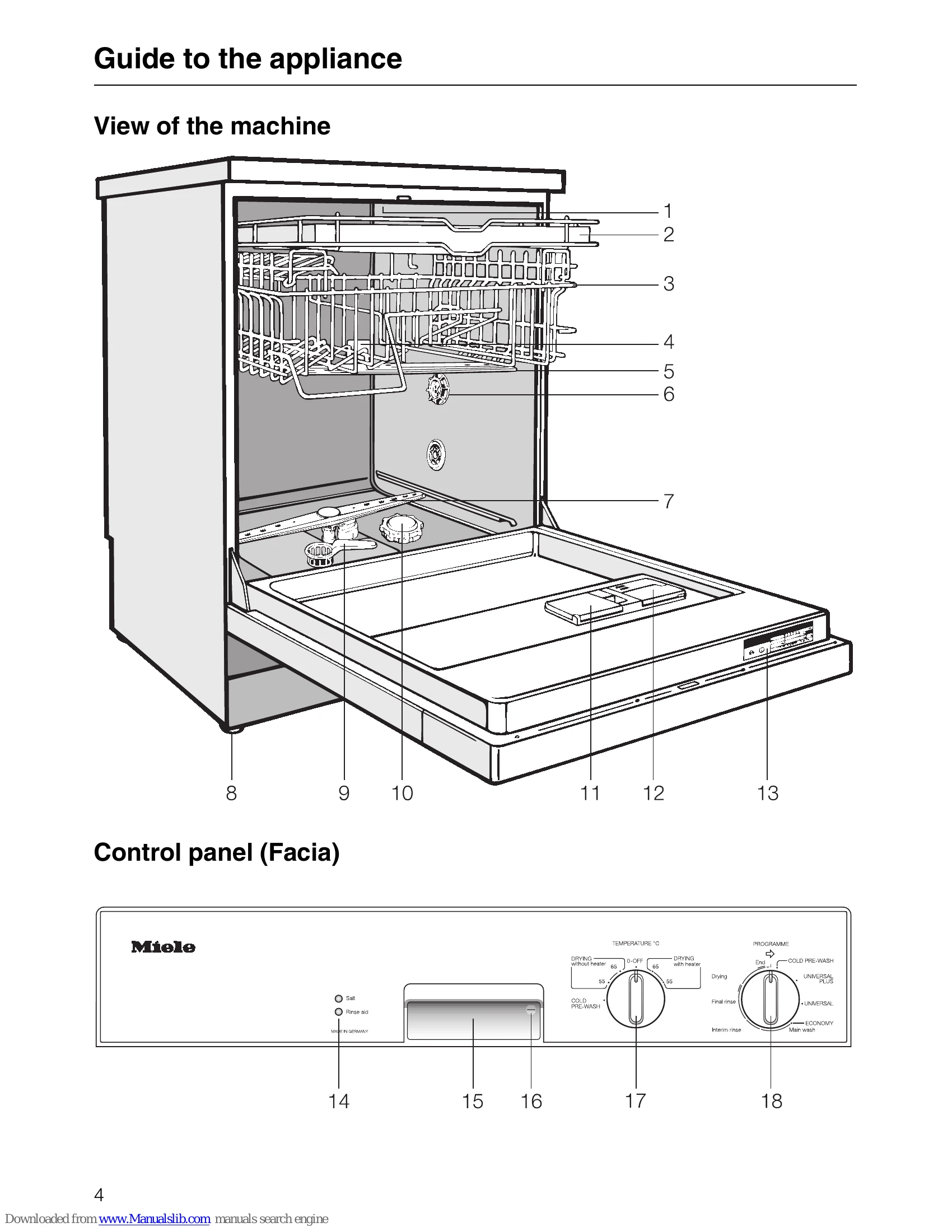 Manual for G 660 / G 661 / G 662