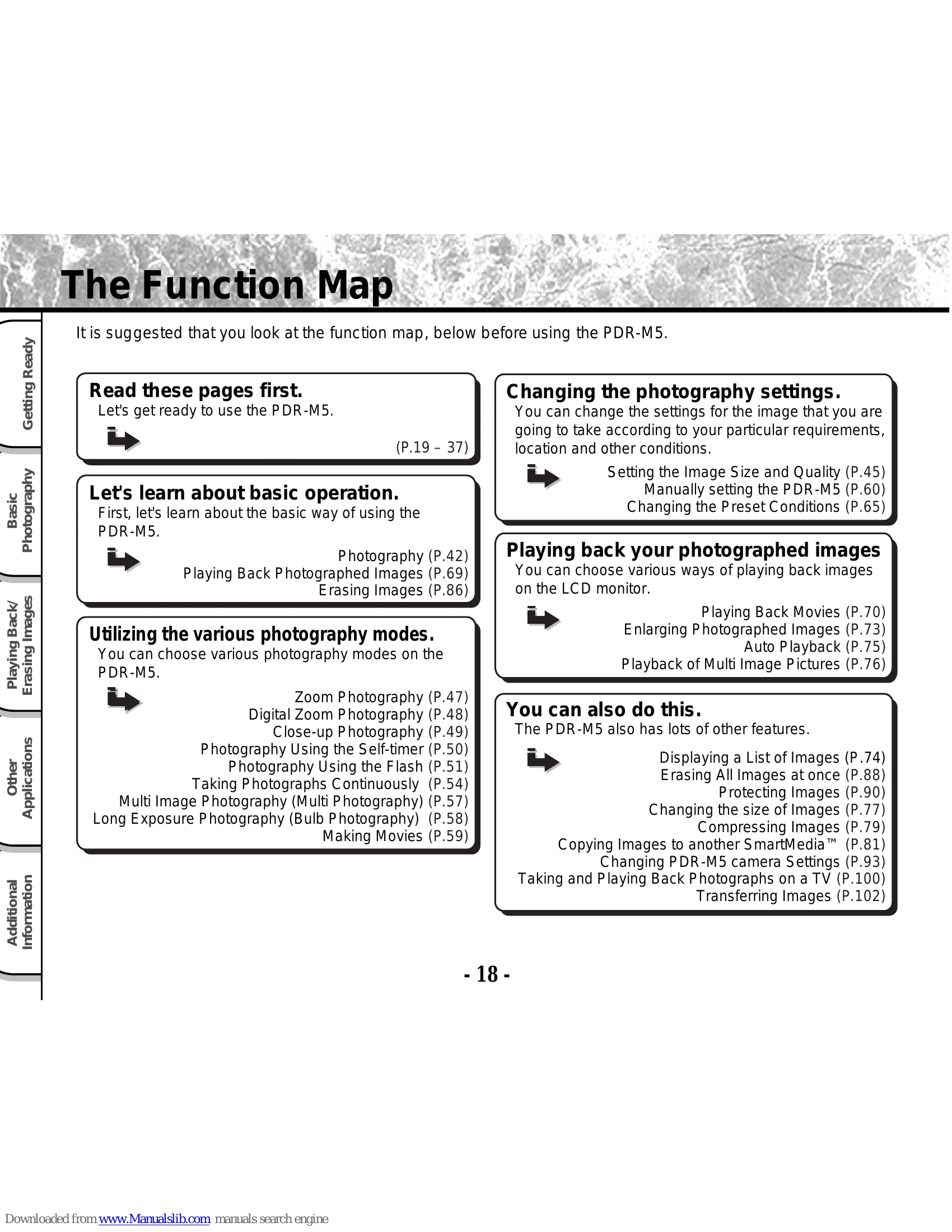 Manual for PDR-M5