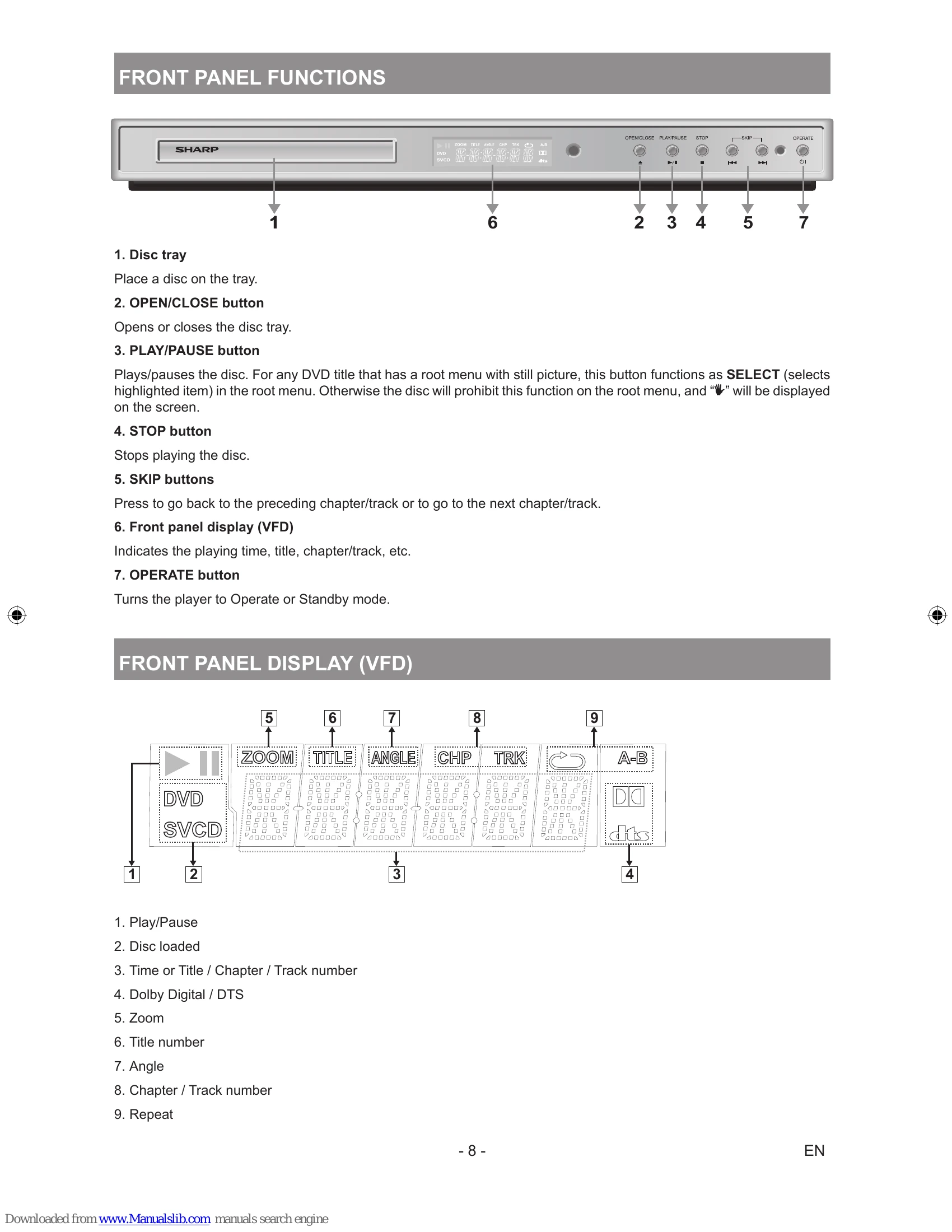 Manual for DV-SV92S(L)