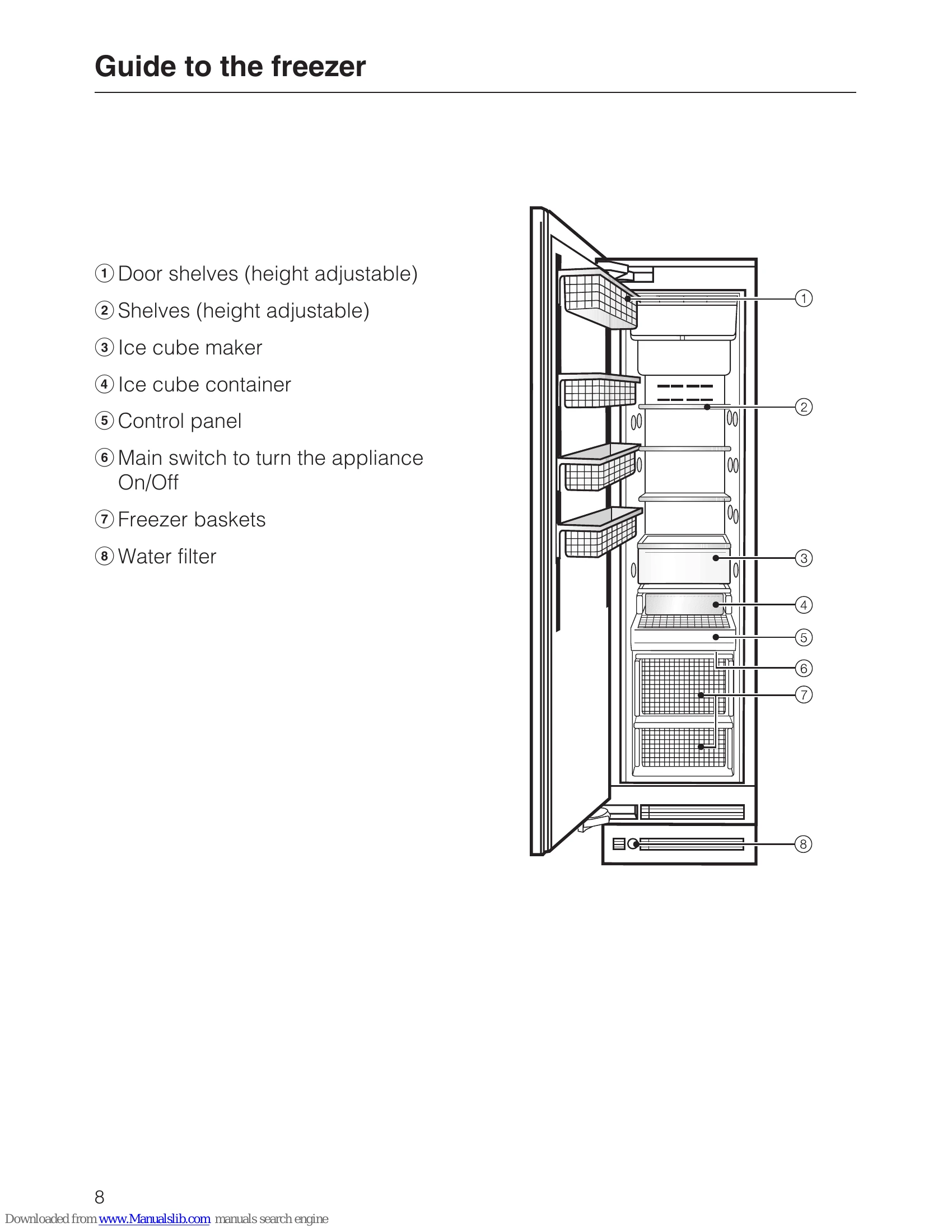 Manual for F 1411 Vi