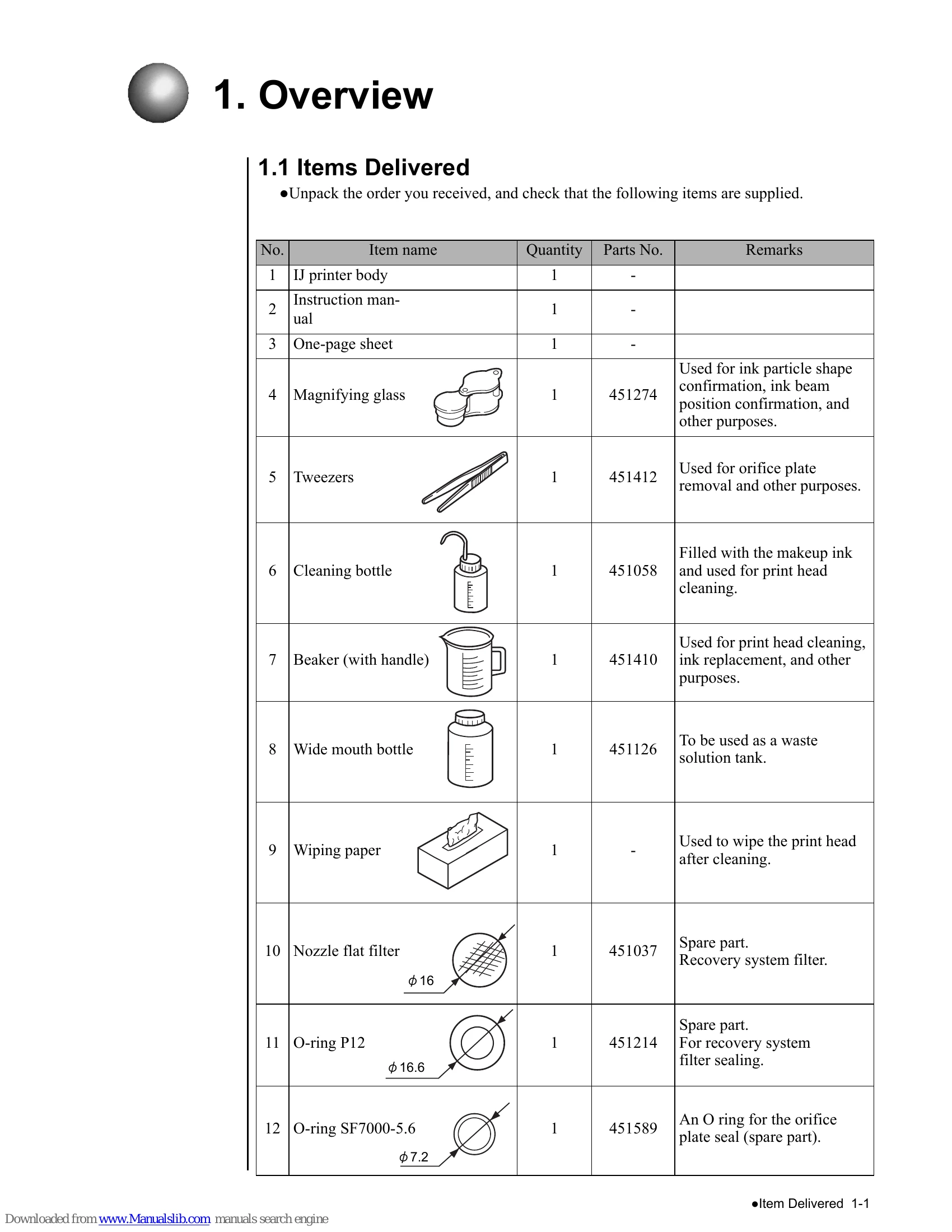 Manual for PH