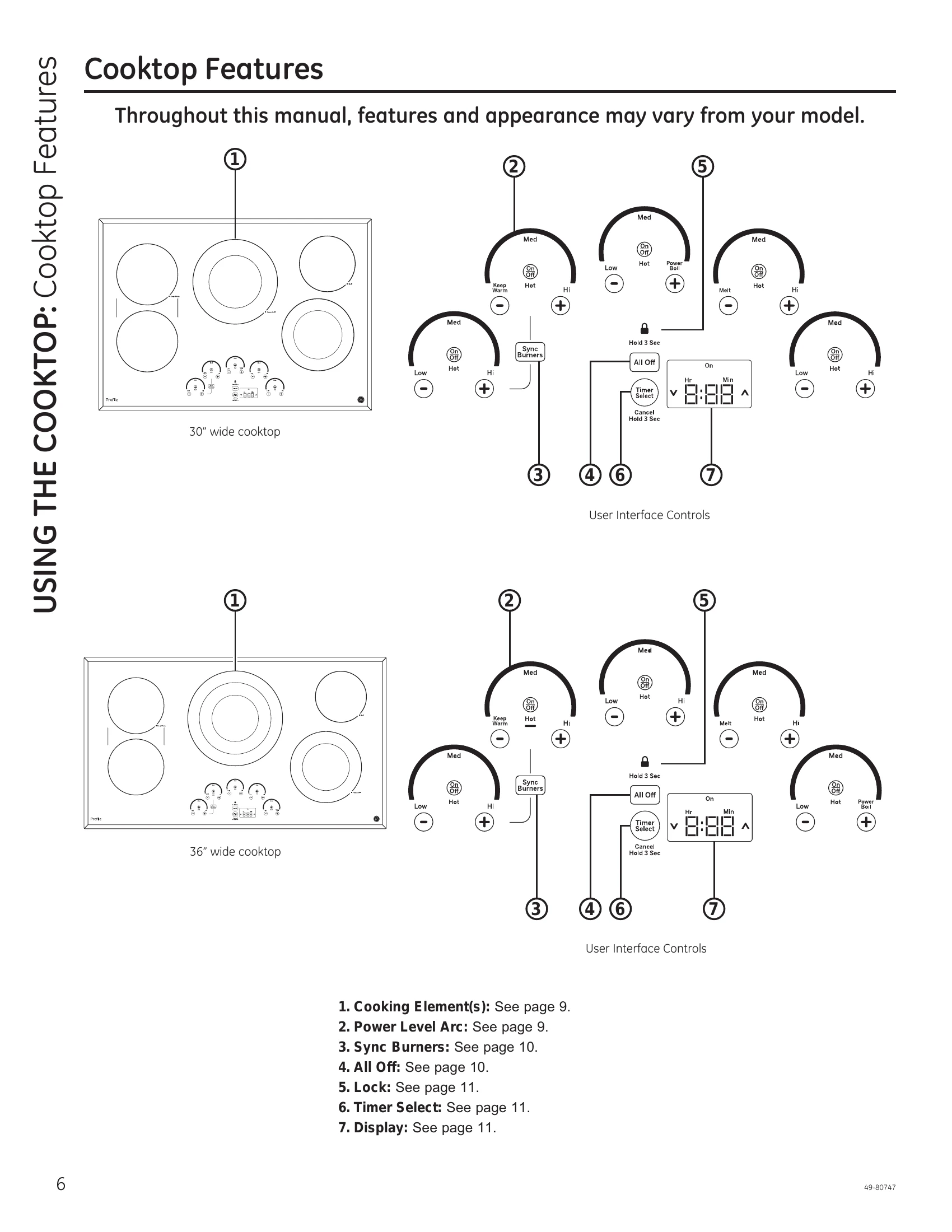 Manual for PP9030