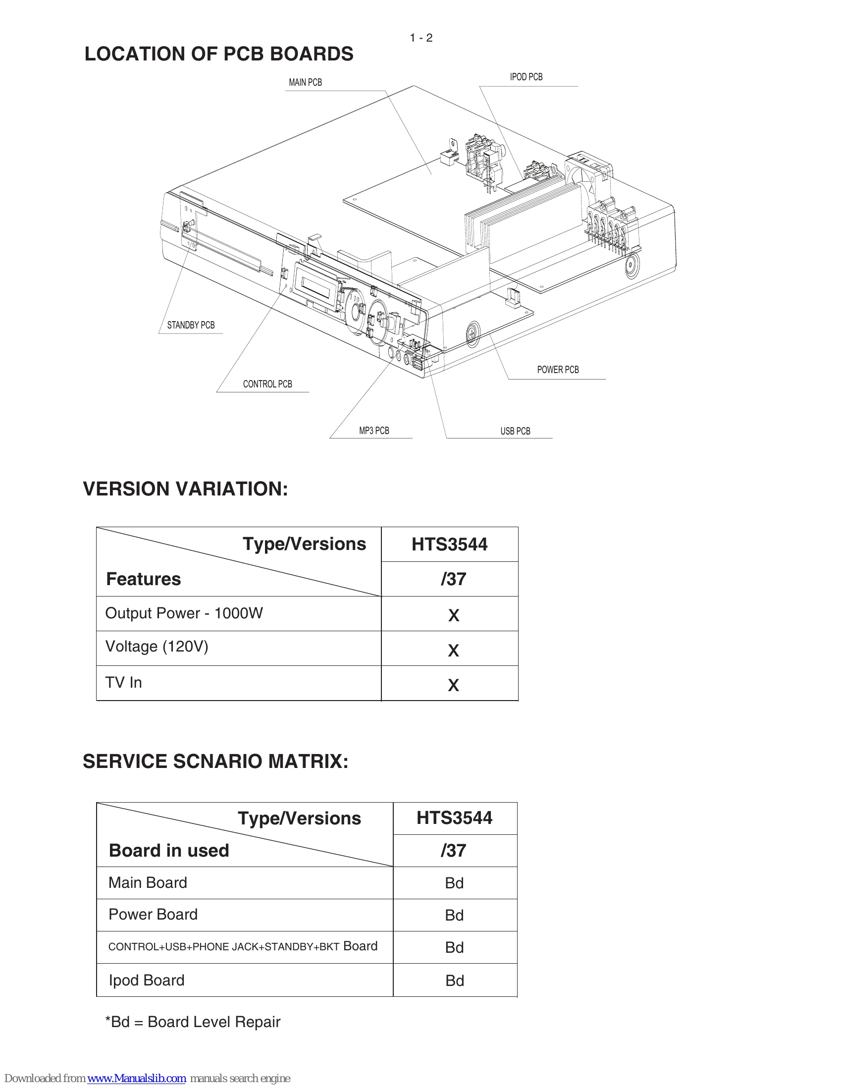 Parts/Service for HTS3544/37