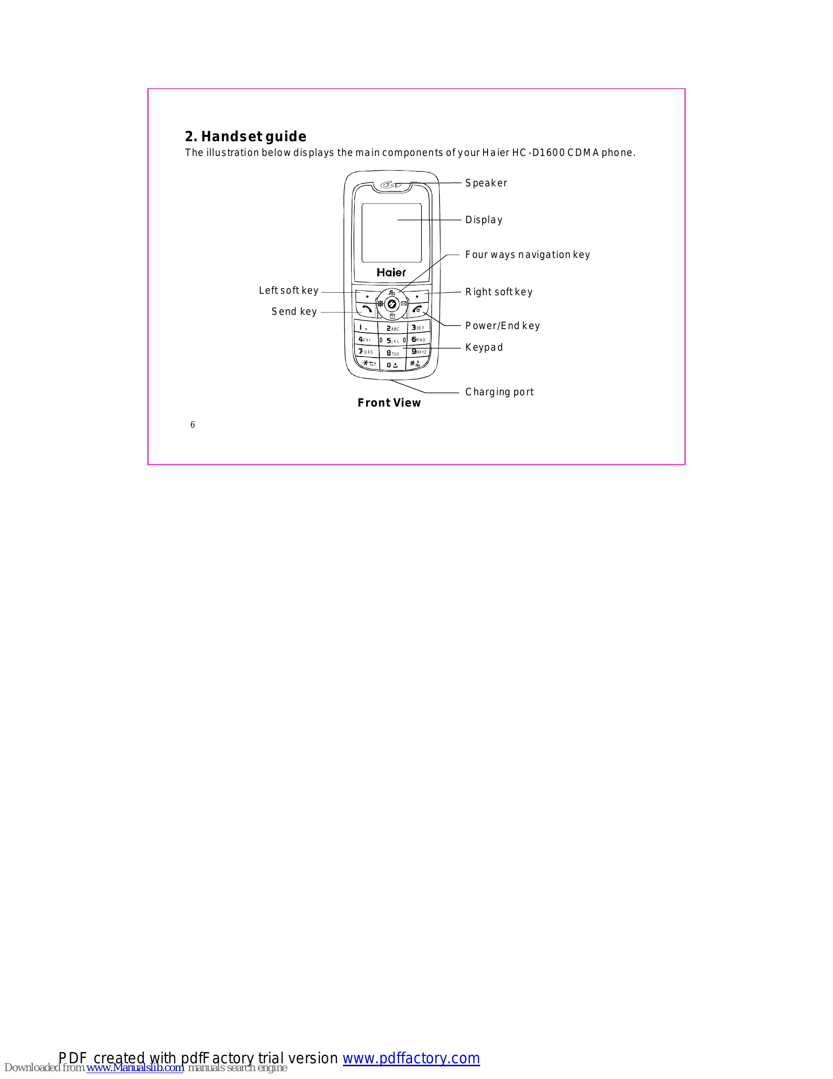Manual for HC-D1600 CDMA