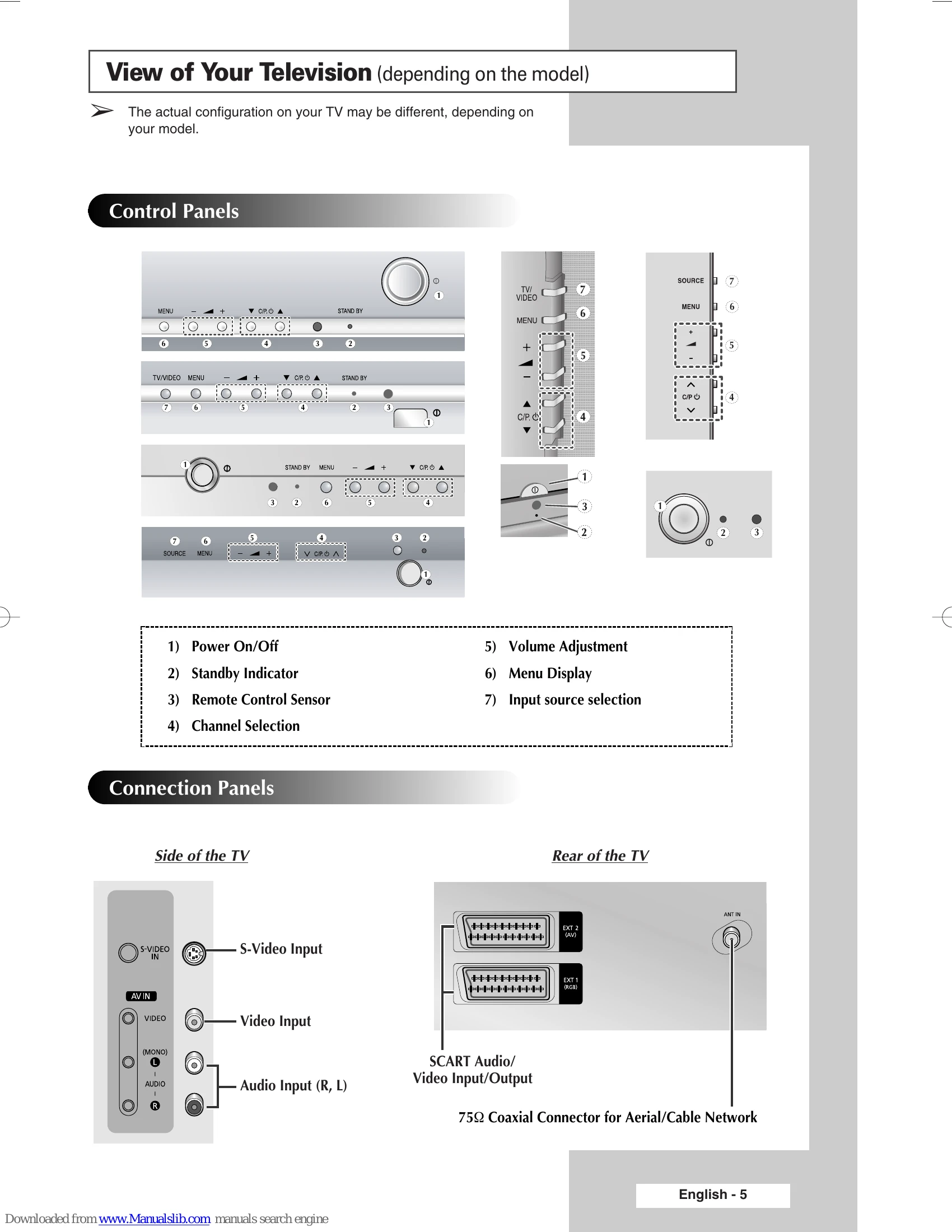 Manual for ws32z306v