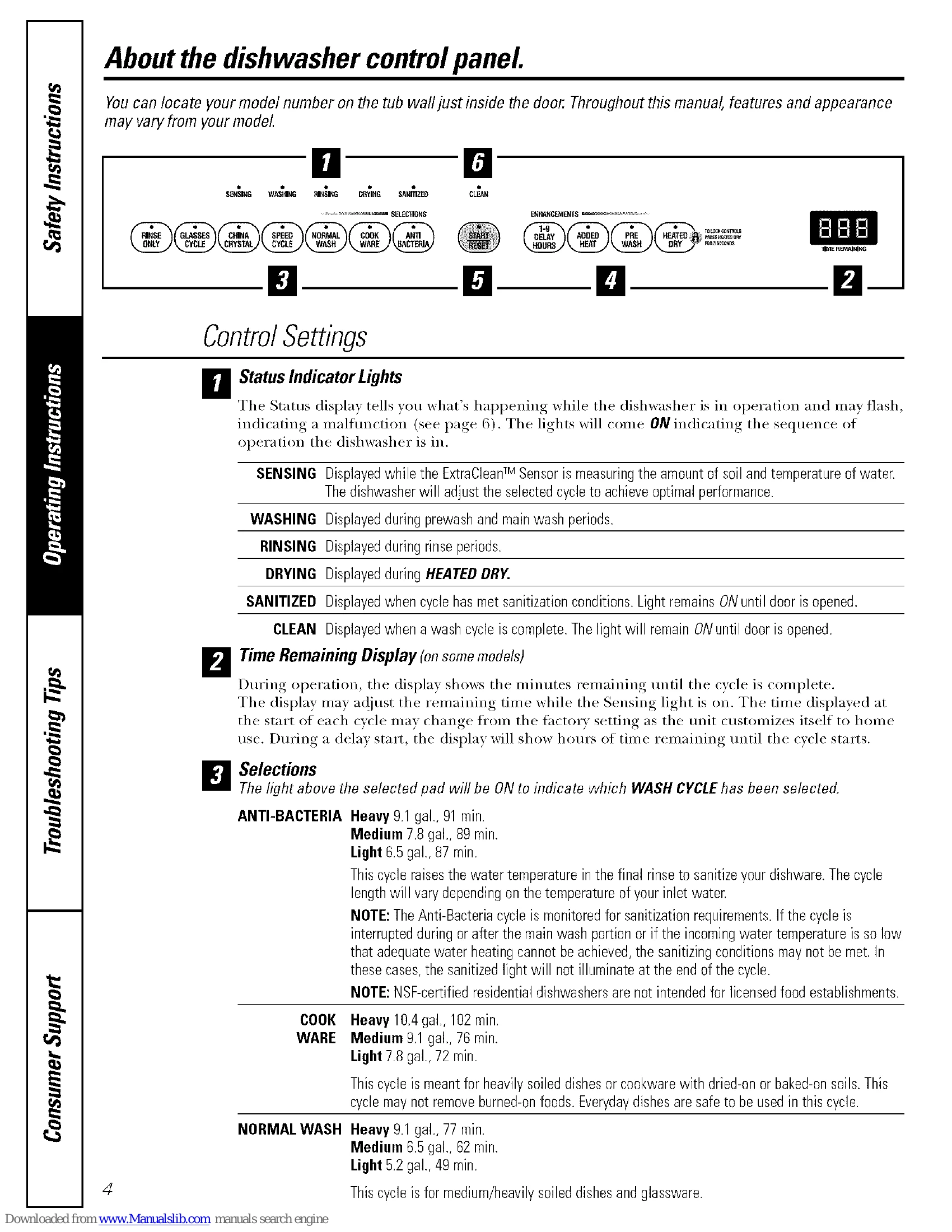 Manual for PDW7300