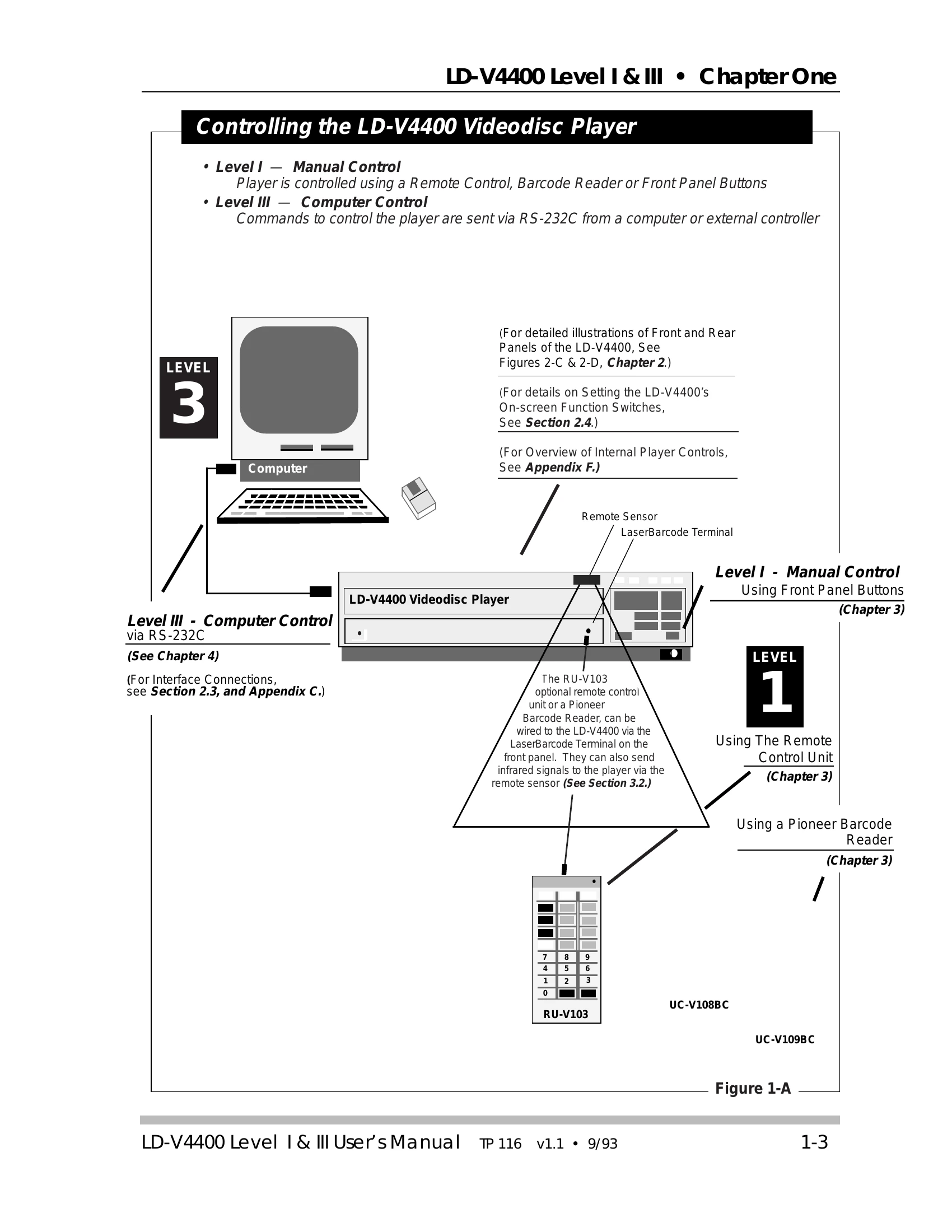 Manual for LD-V4400