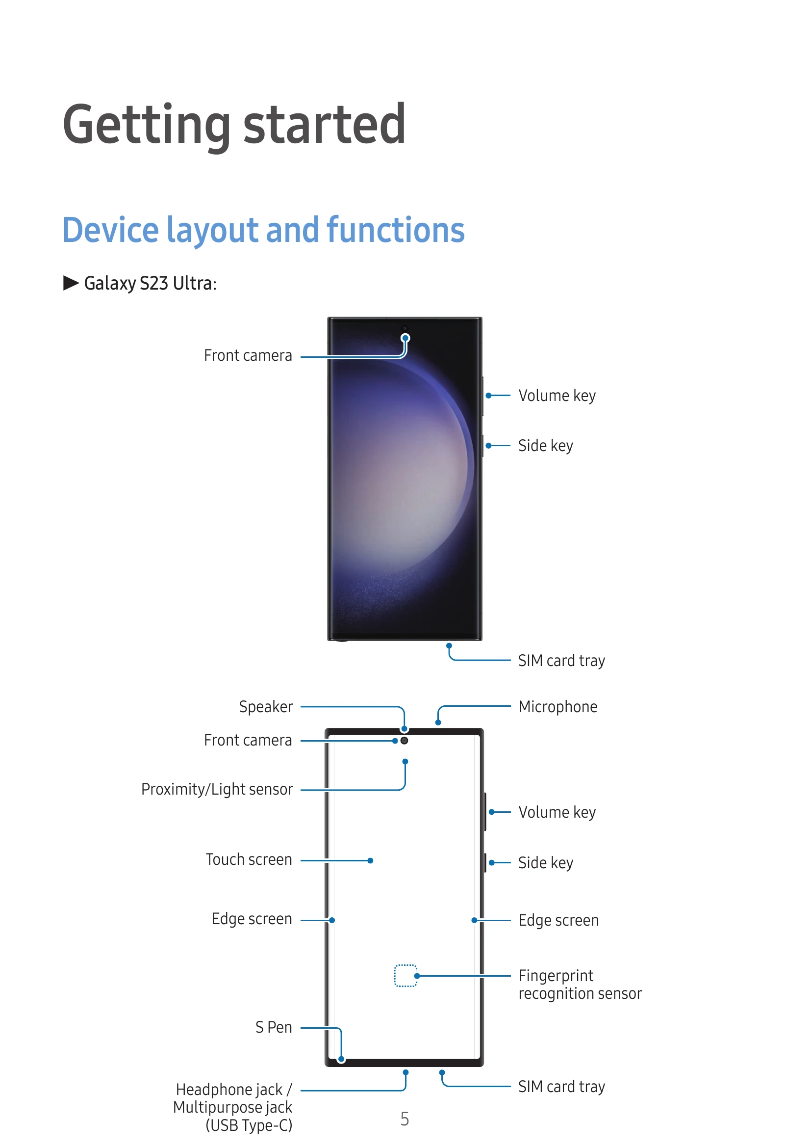 Manual for SM-S911W