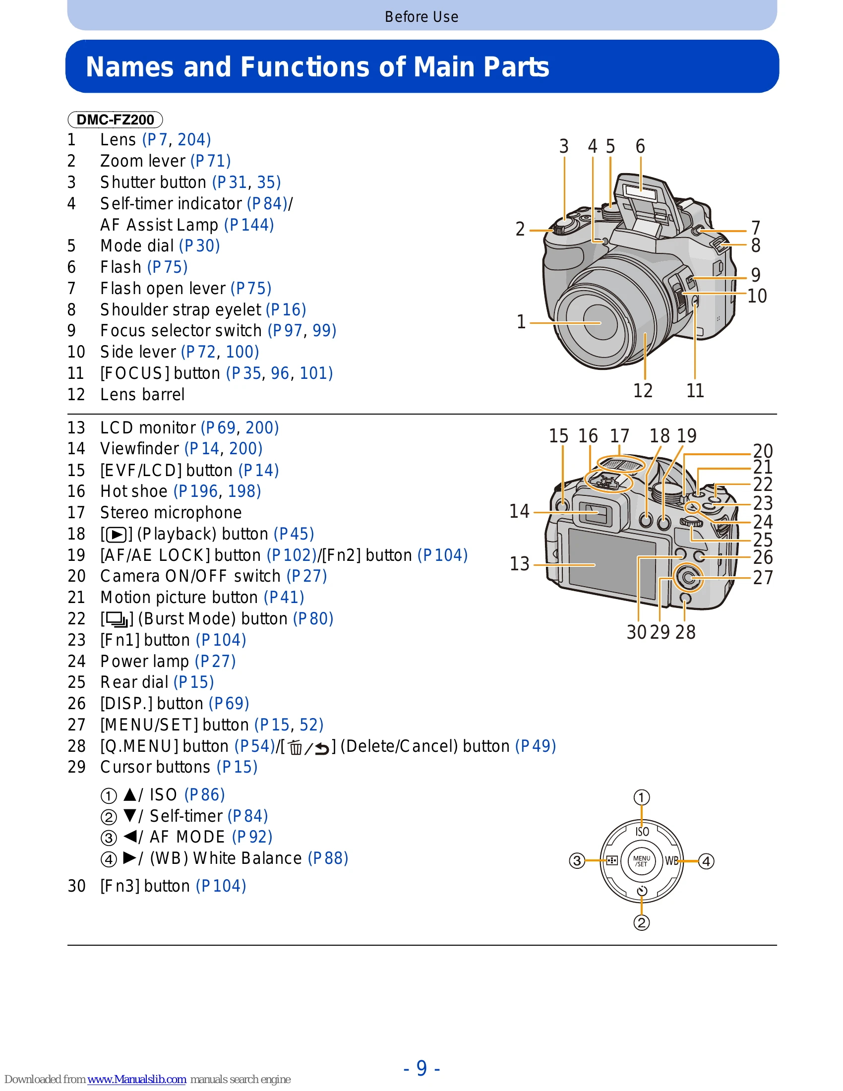 Manual for DMC-FZ200