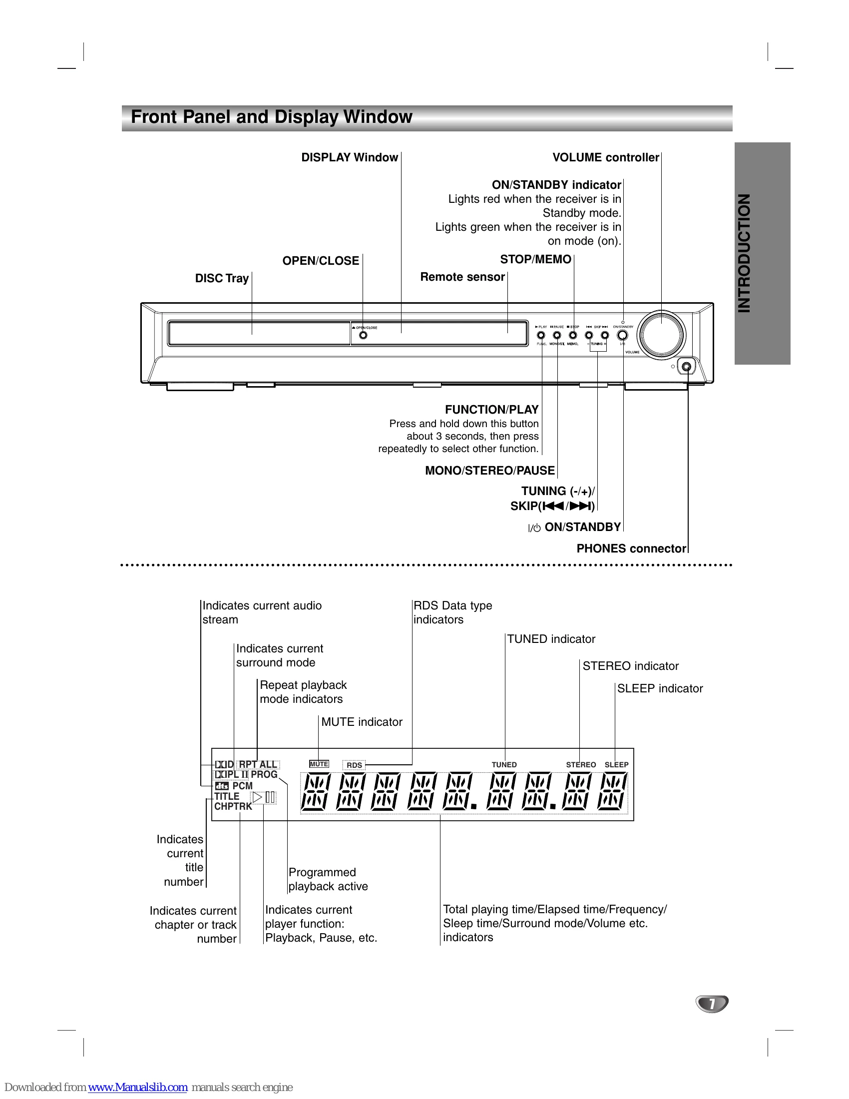 Manual for SD-44HKSE
