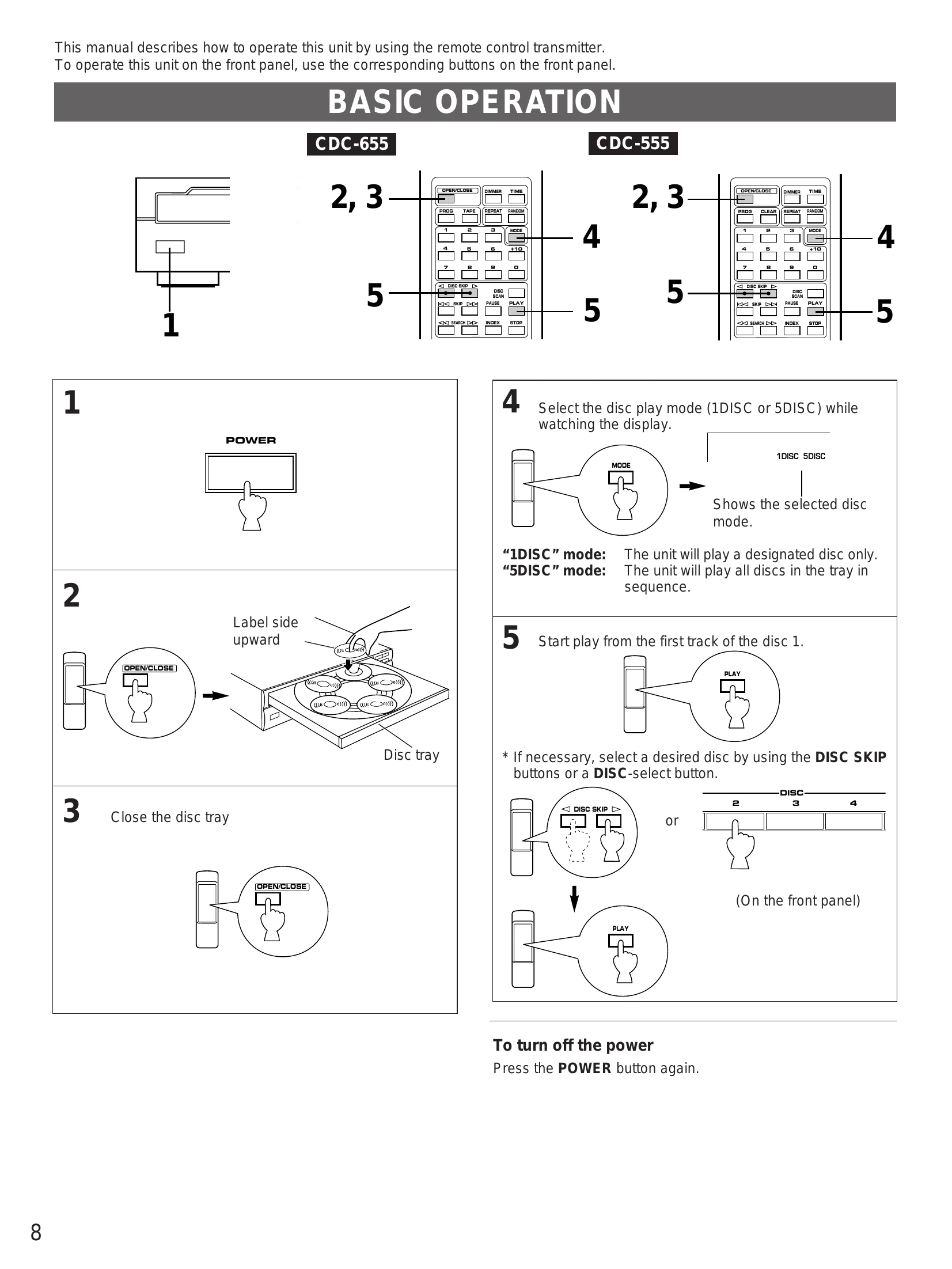 Manual for CDC-655/555