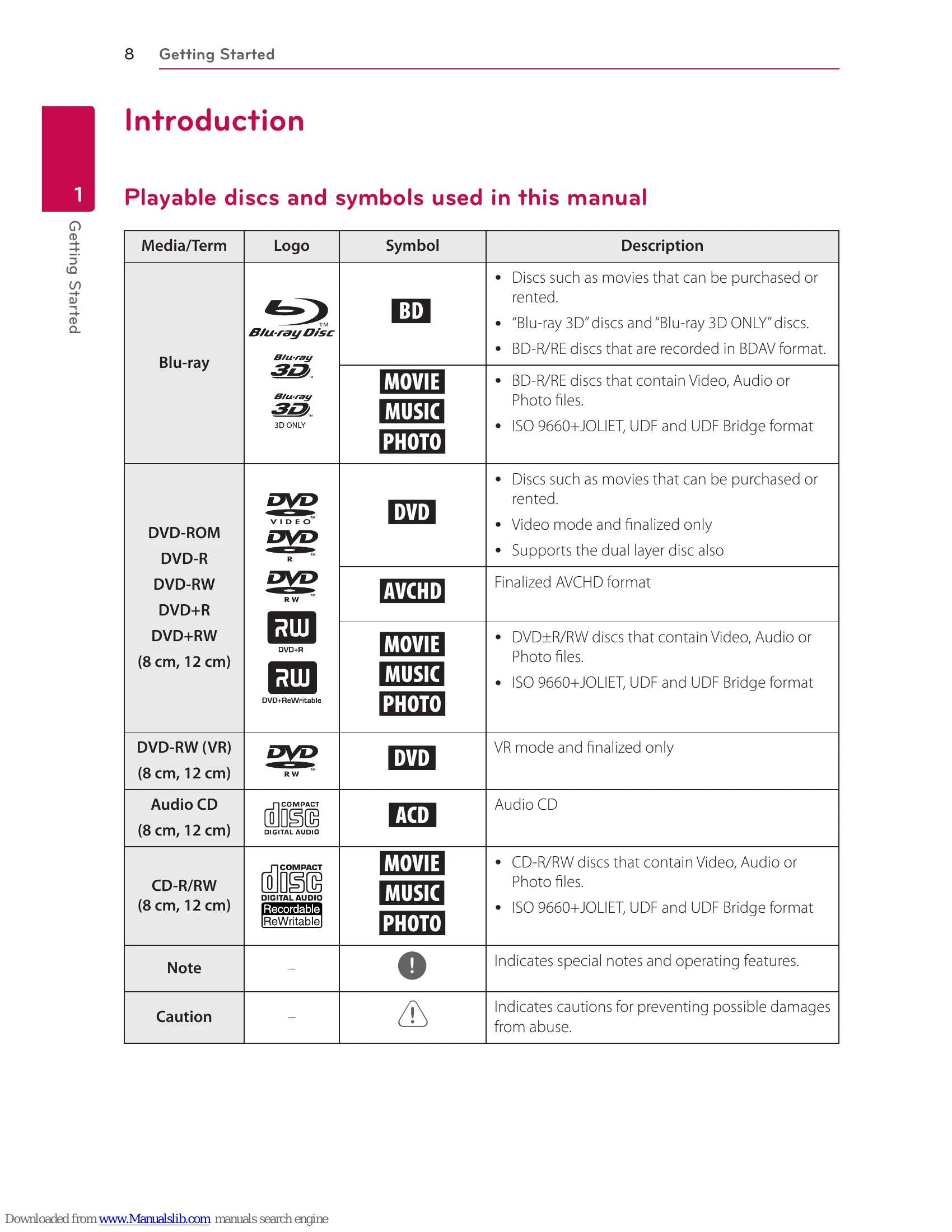 Manual for BH6830SW