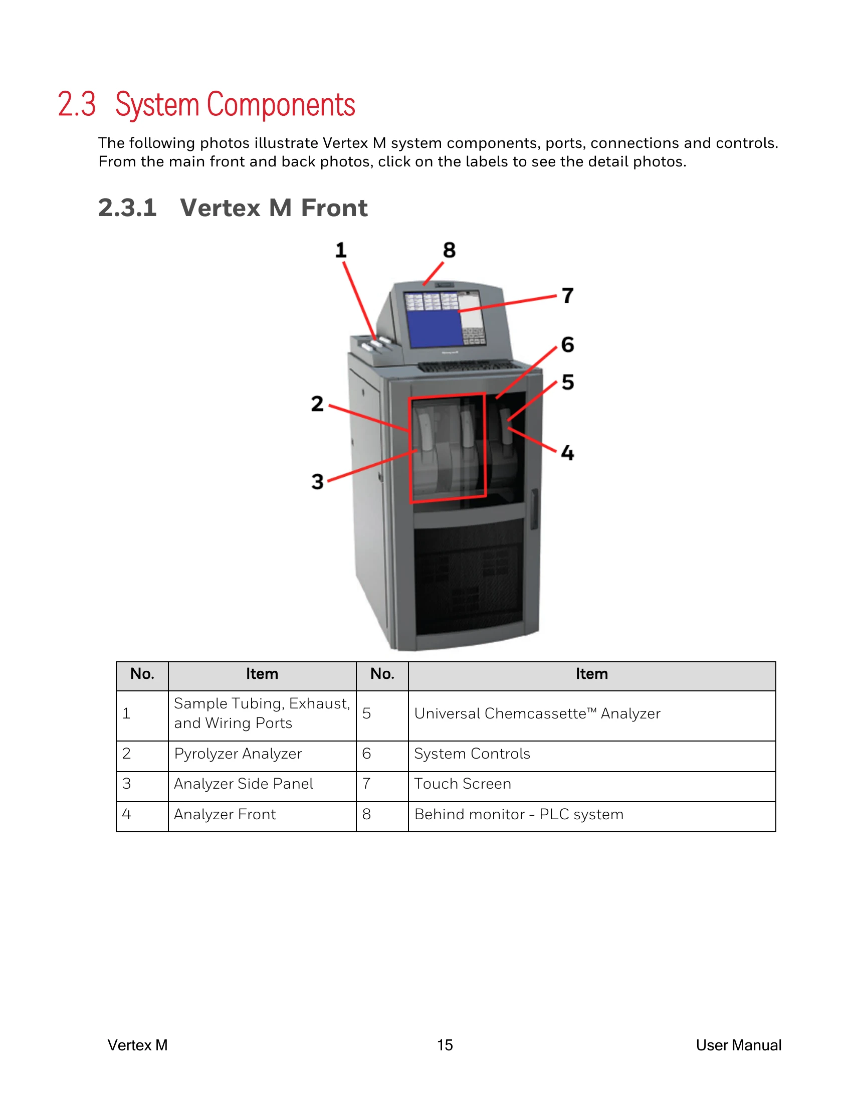 Manual for Vertex M