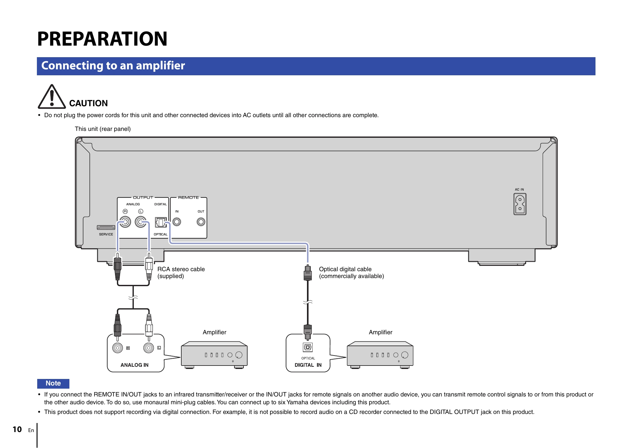 Manual for CD-C603