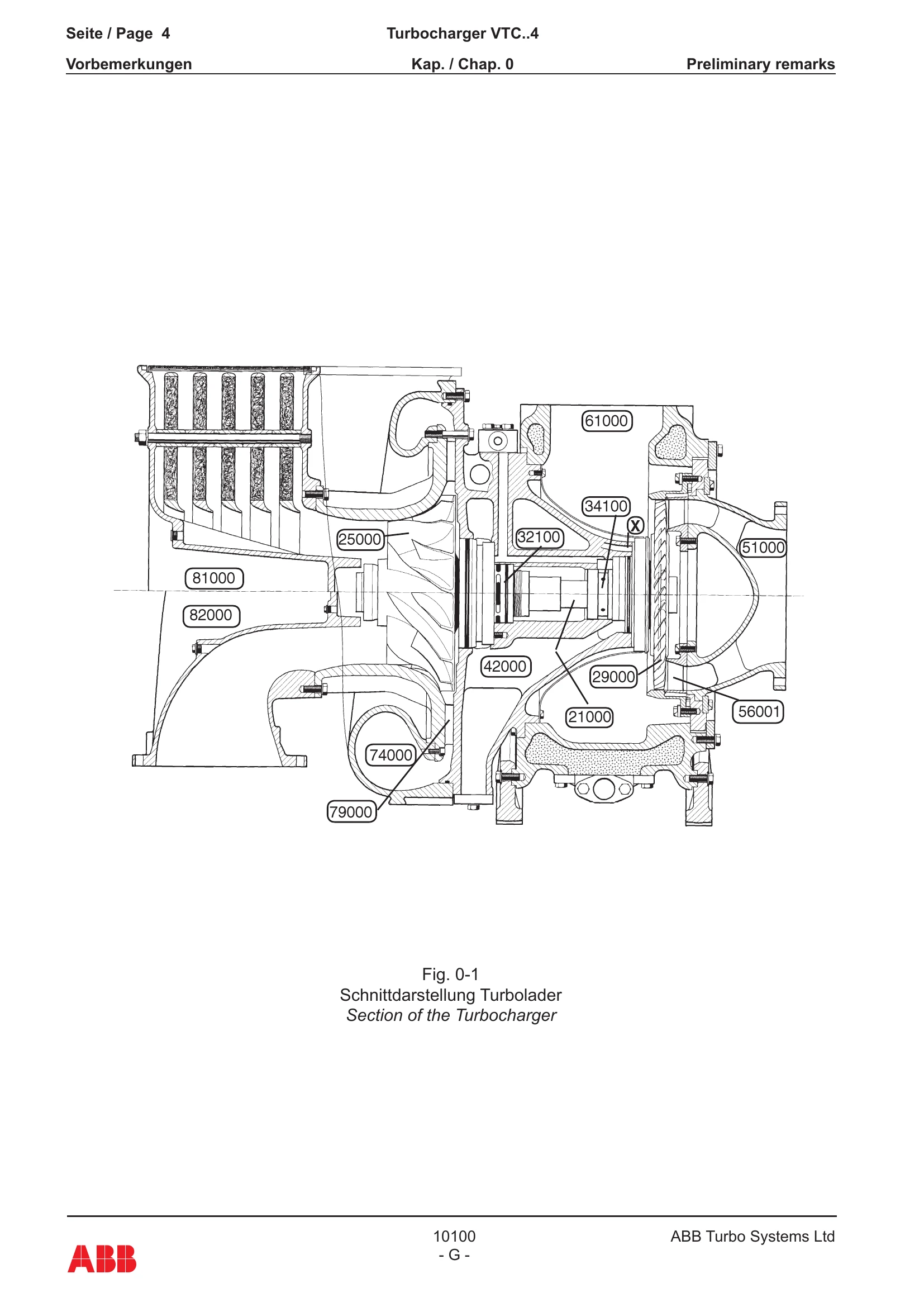 Manual for VTC 254-13