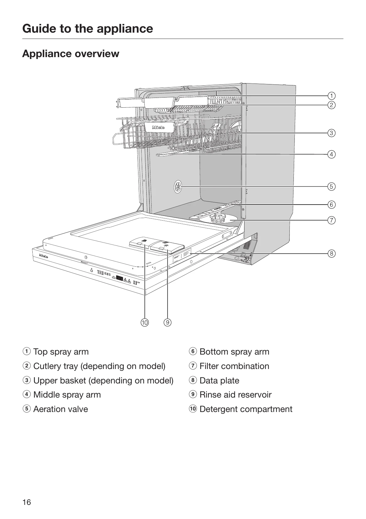 Manual for HG07