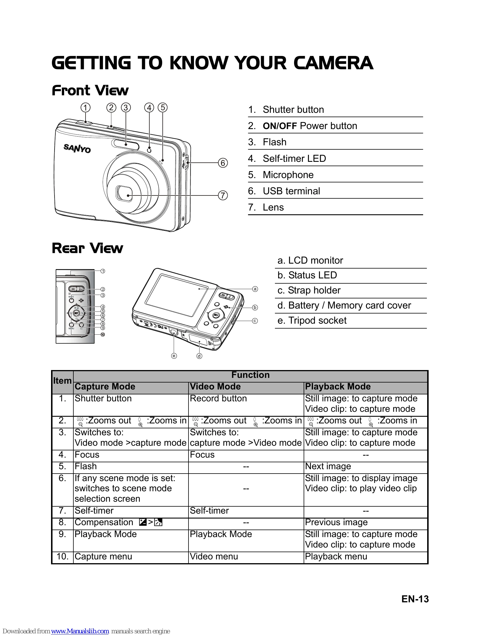 Manual for VPC-S1213