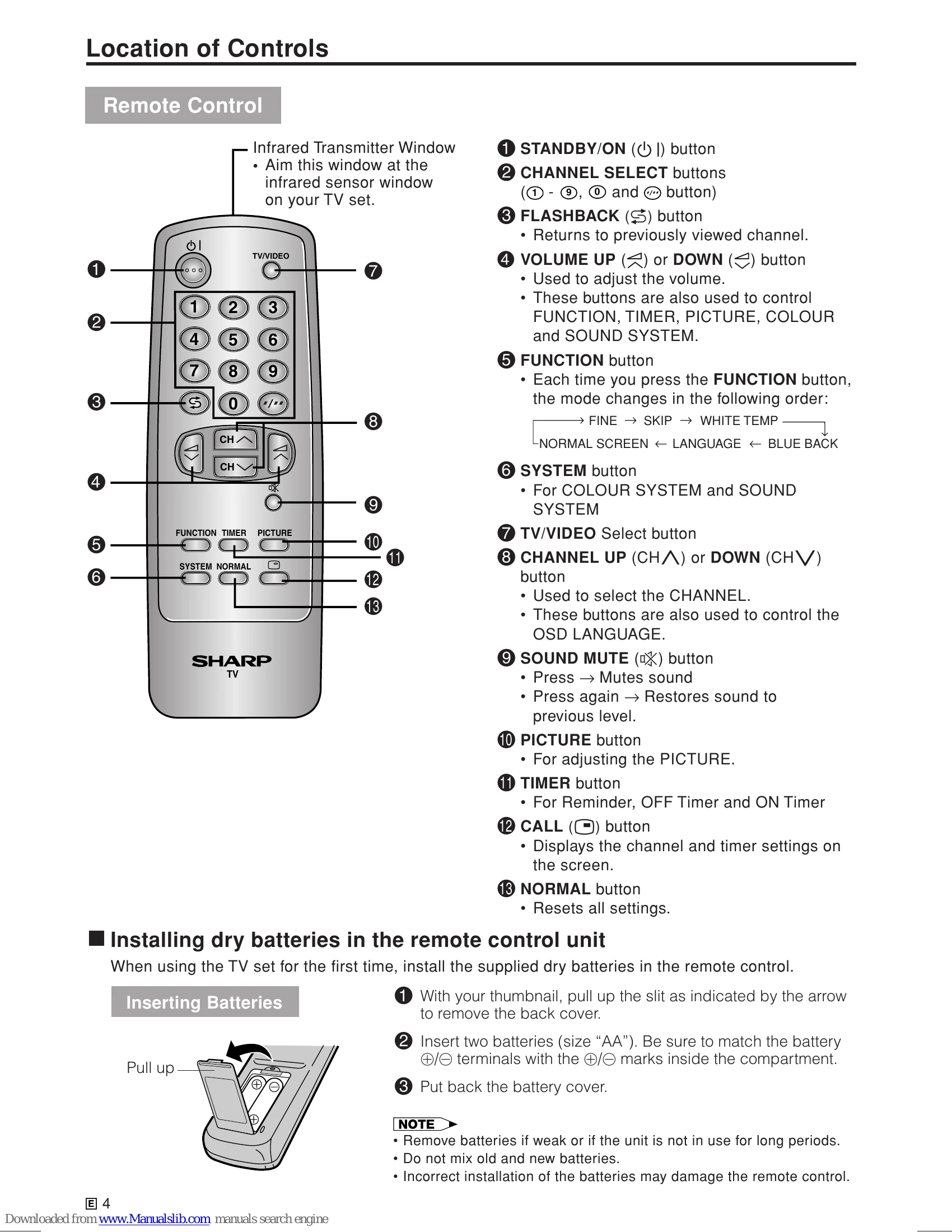 Manual for 14AG2-DC