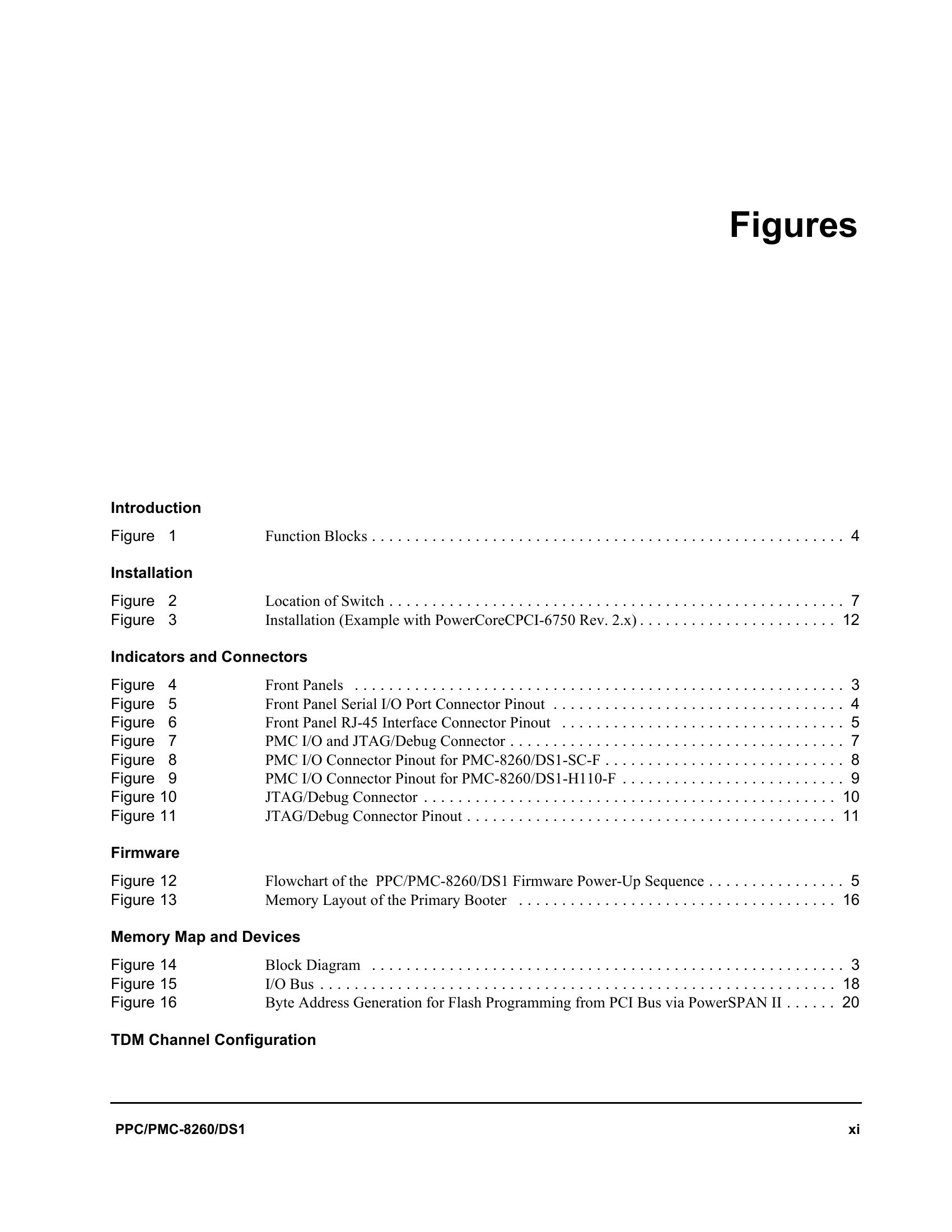 Manual for PPC/PMC-8260/DS1
