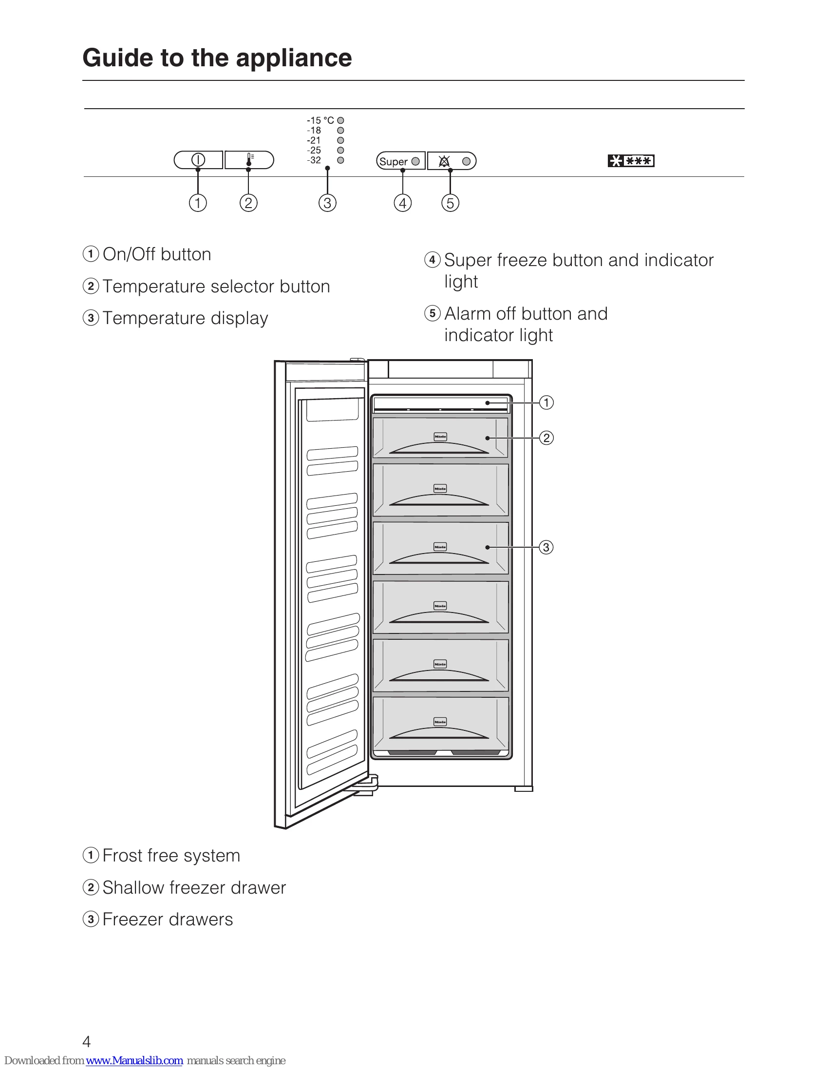 Manual for FN 12827 S