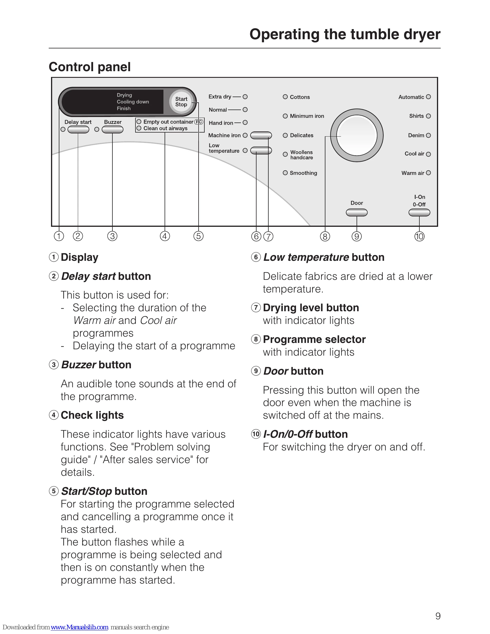 Manual for T 7744 C