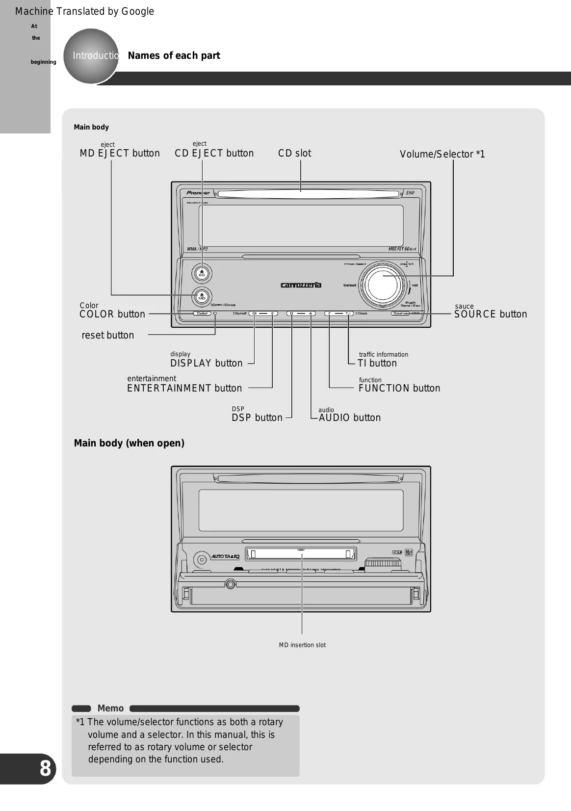 Manual for FH-P077MD