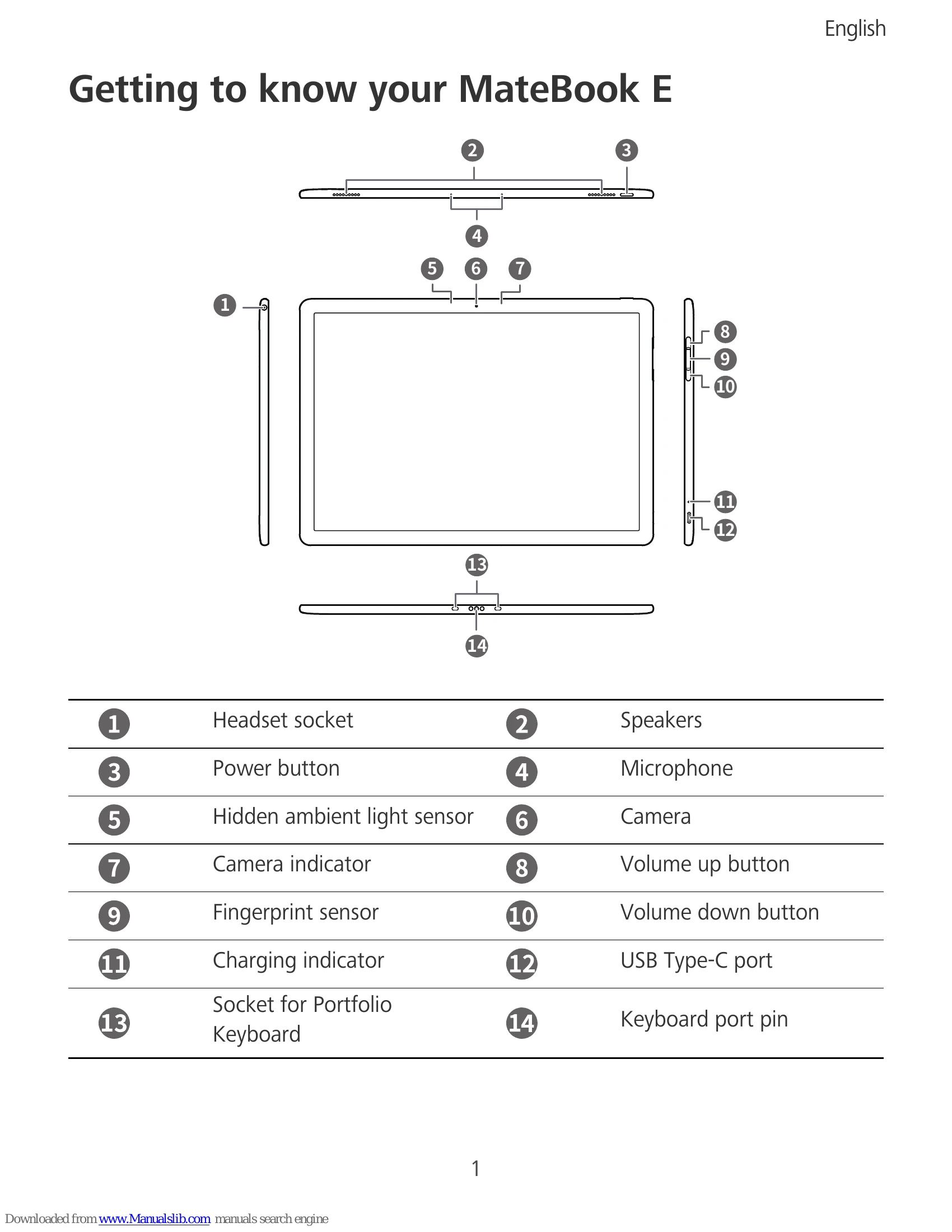 Manual for MateBook E
