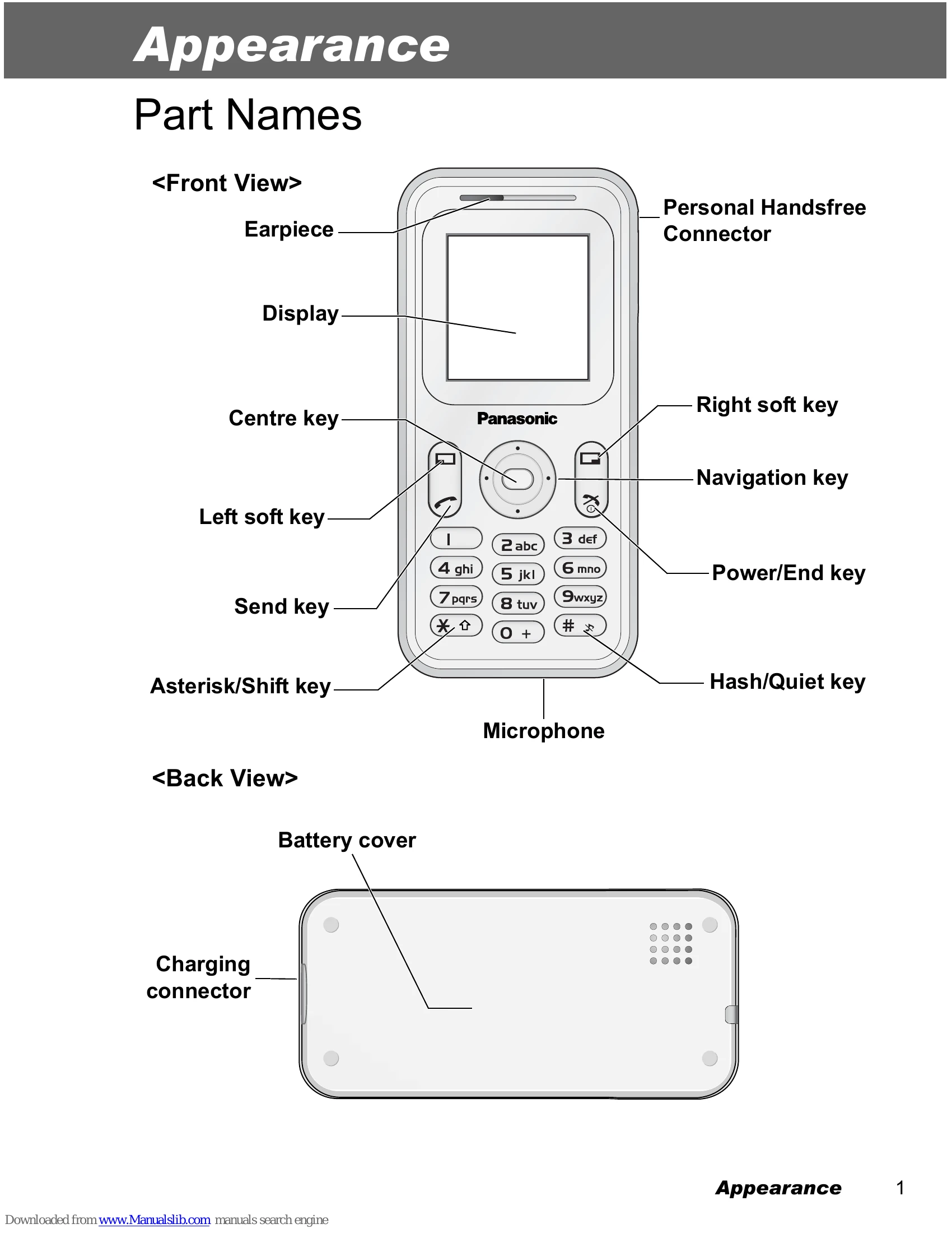 Manual for A200