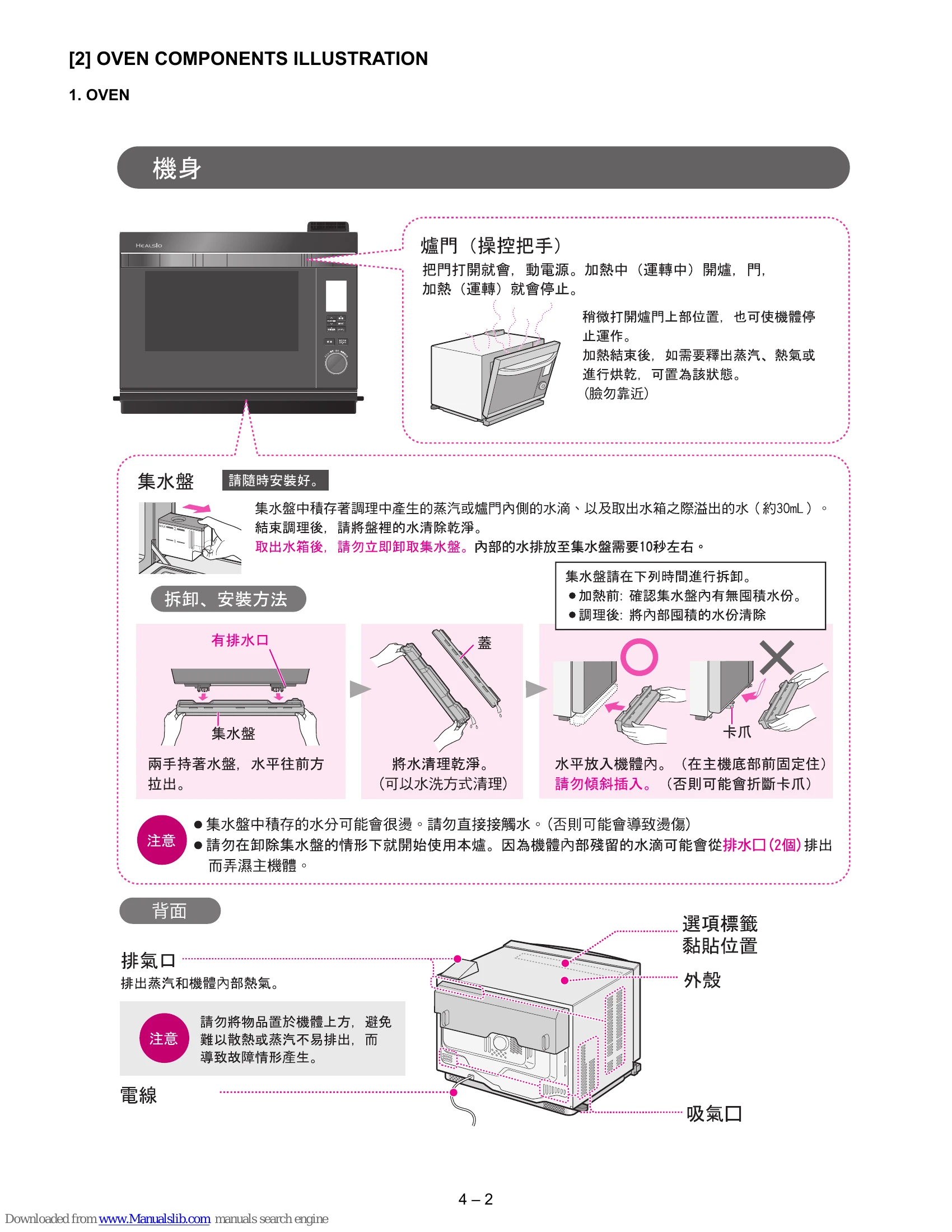 Manual for AX-GX2T(R)