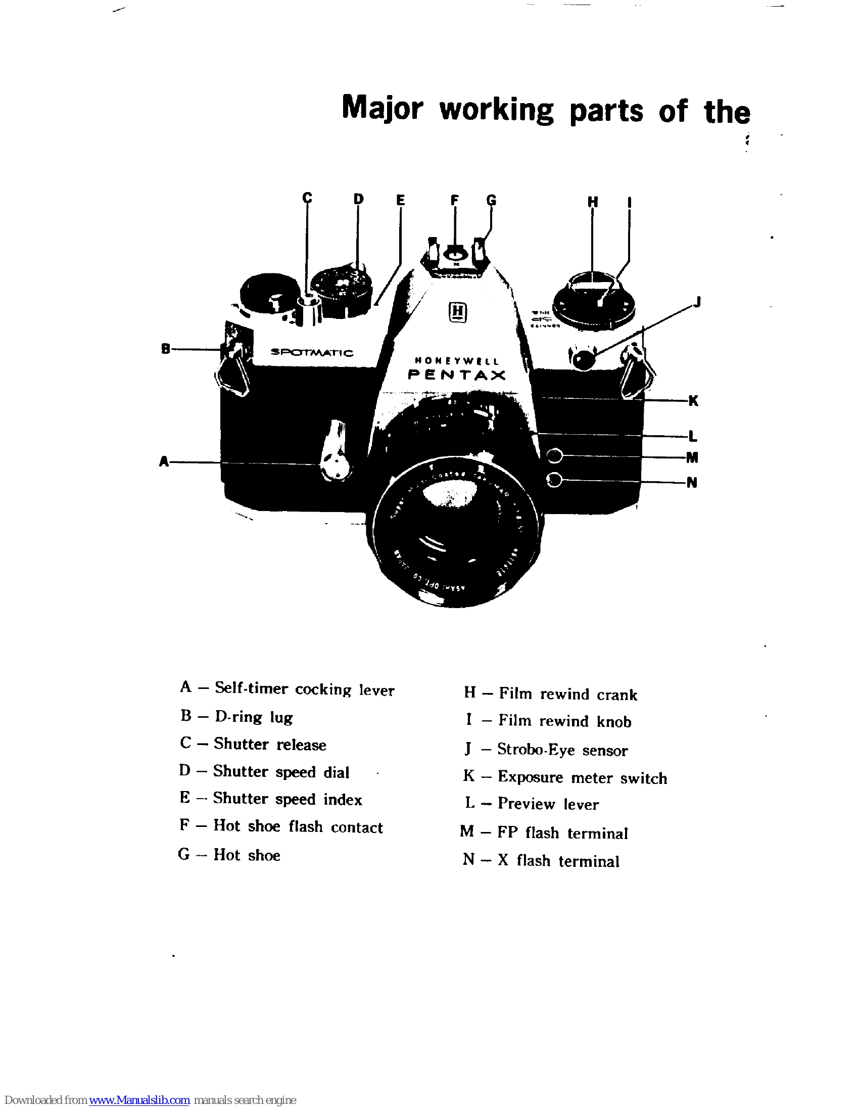 Manual for SPOTMATIC