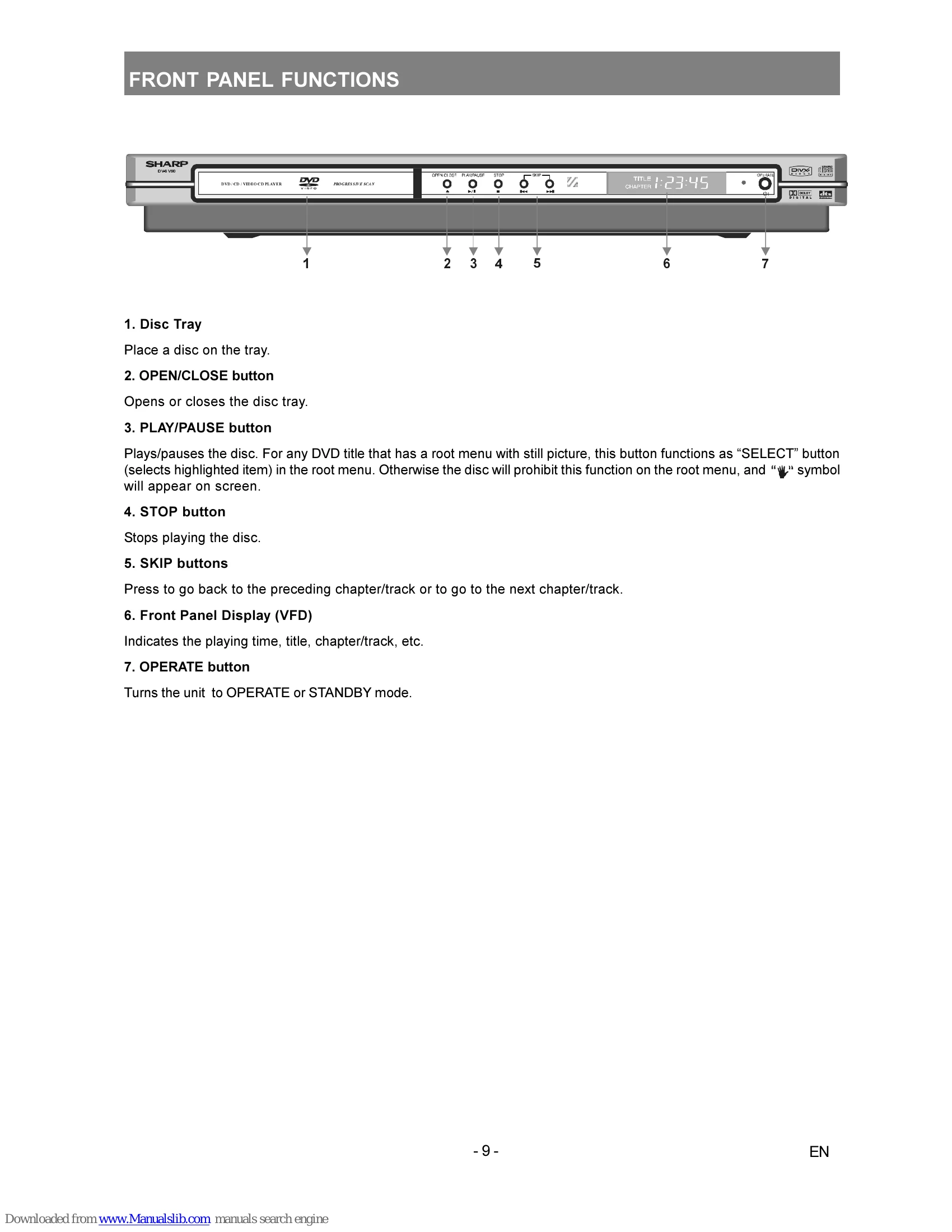 Manual for DV-SV90S(B)