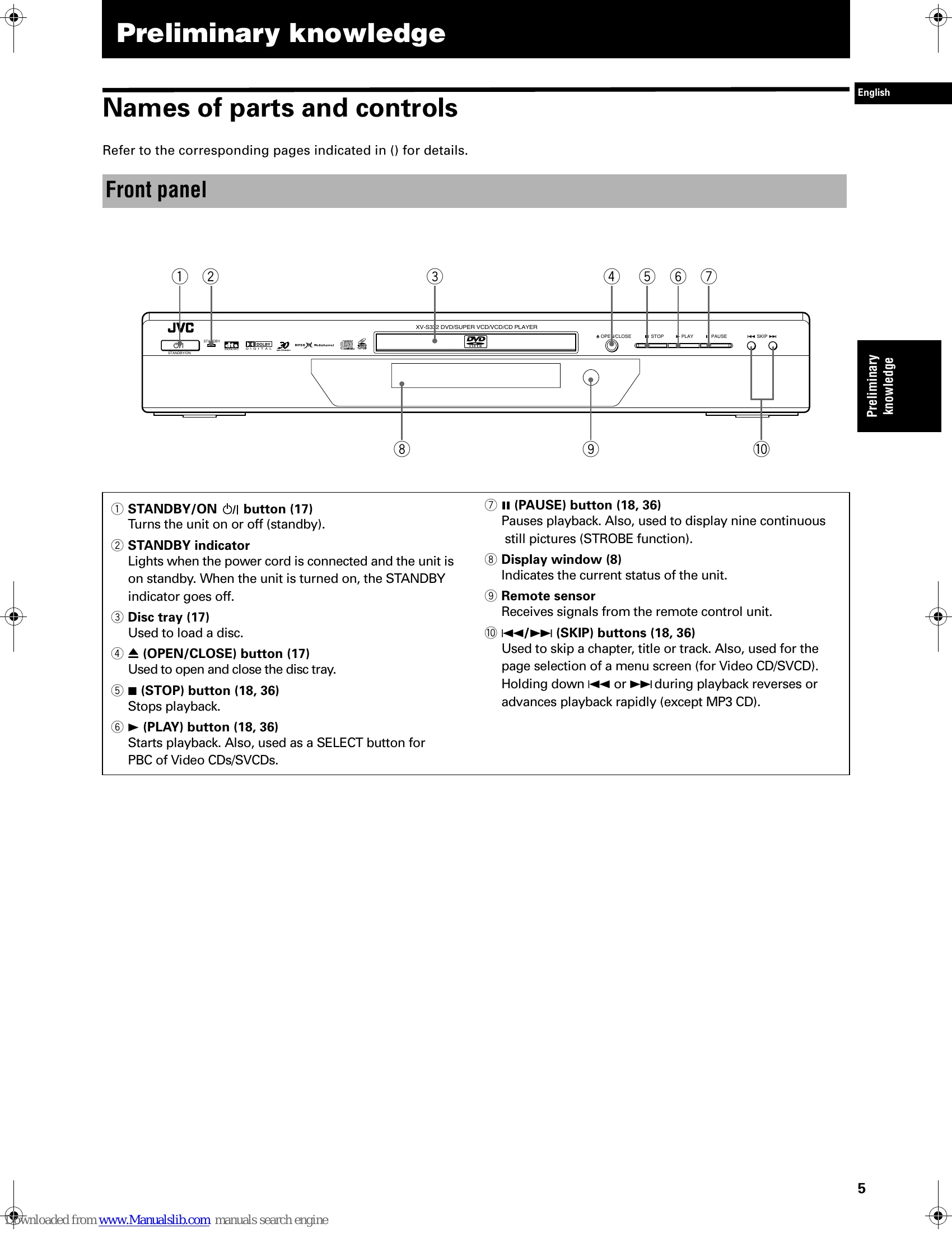 Manual for XV-S332SL