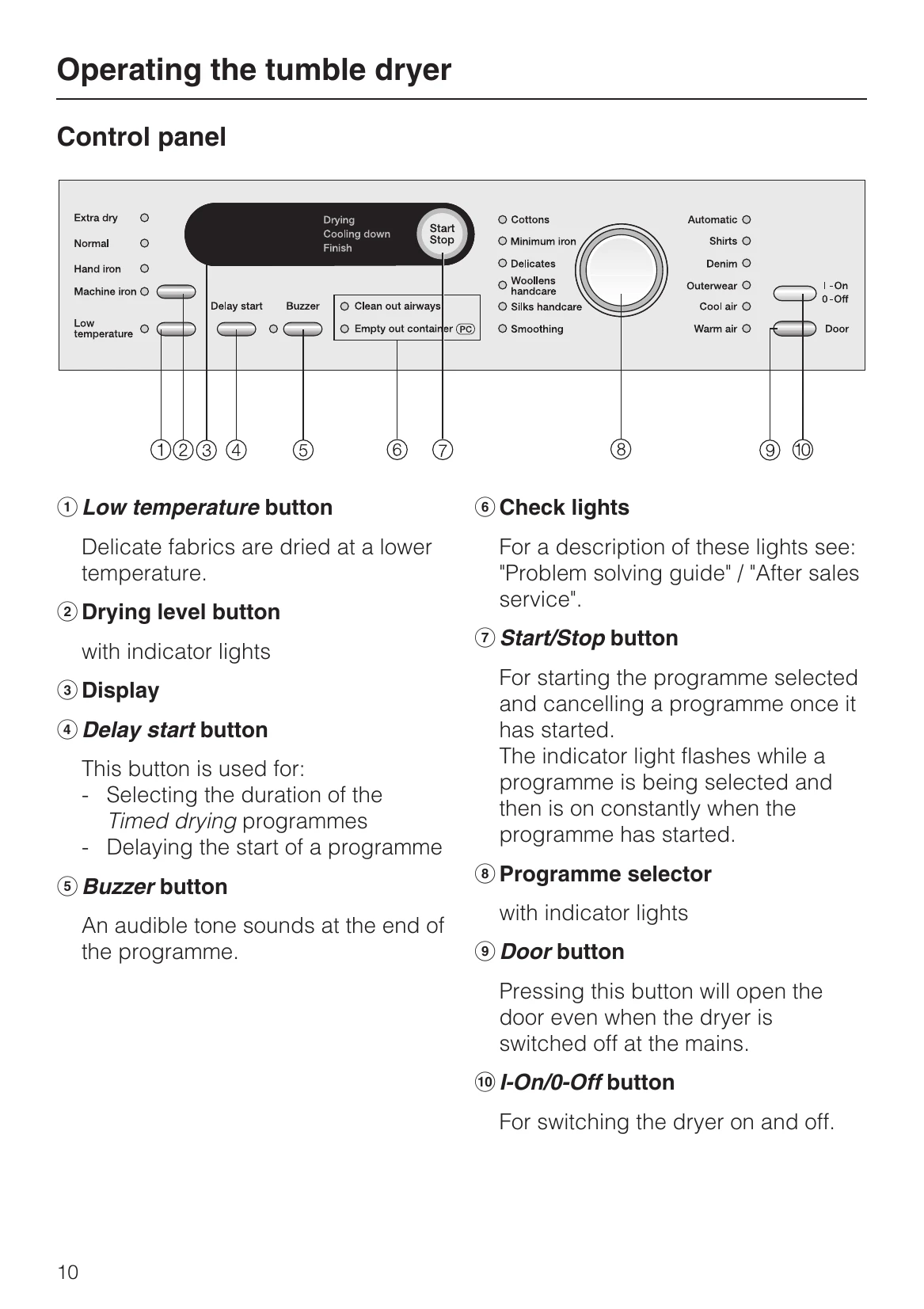 Manual for T 8423 C