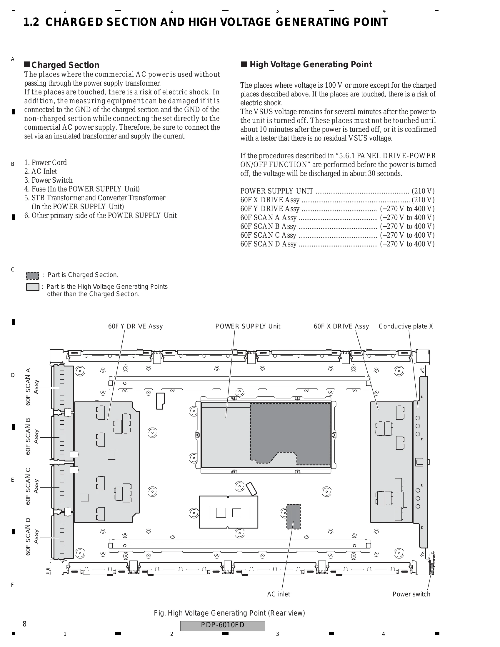 Manual for PDP-6010FD