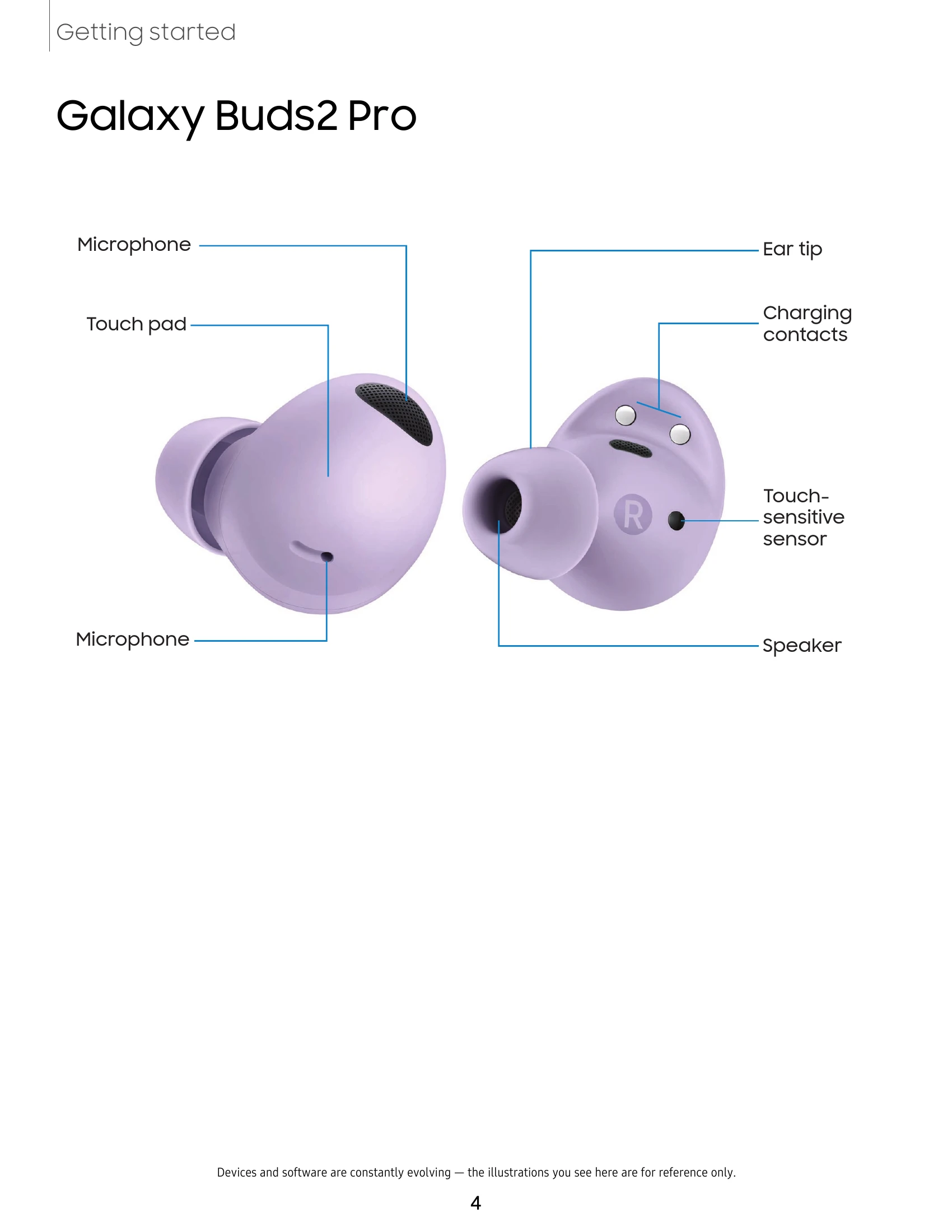 Manual for Galaxy Buds2 Pro